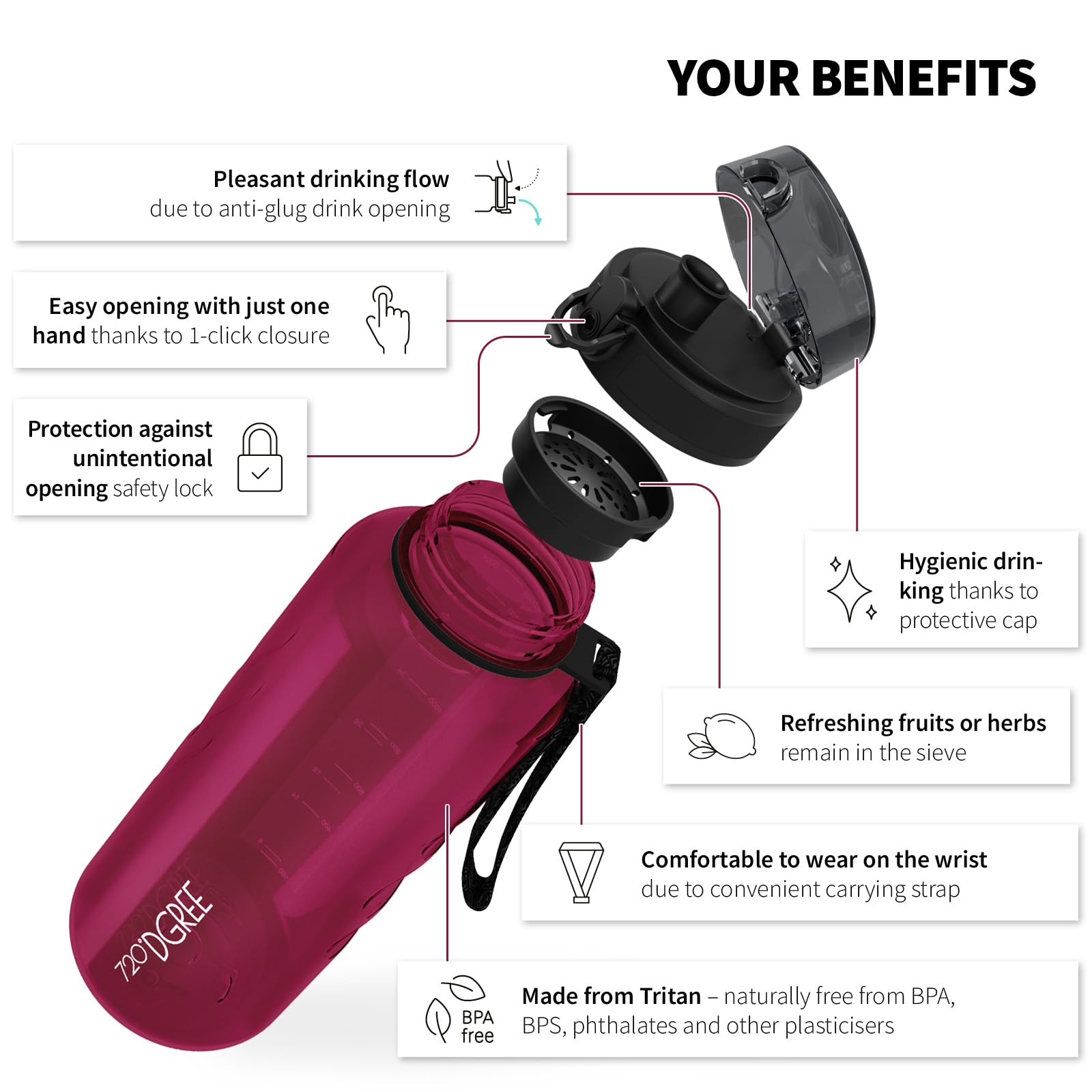 720°DGREE Water Bottle 1.5l “uberBottle“ crystalClear +Sieve, BPA-Free, Leakproof, Reusable Drinking Bottle - Image 2