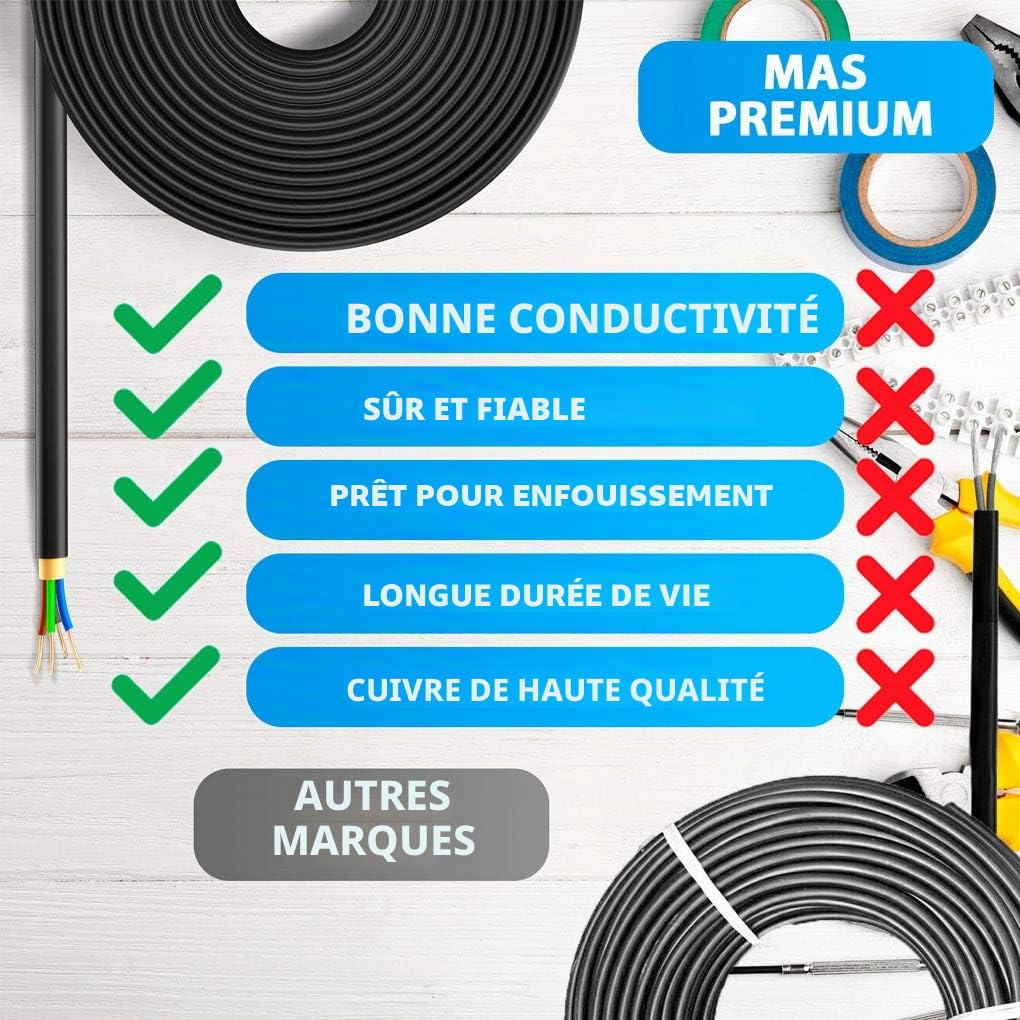 Câble d'alimentation souterrain NYY-J, 5, 10, 15, 20, 25, 30, 35, 40, 50, 60, 70, 75, 80, 90 ou 100 m, 4 x 1,5 mm², câble électrique avec anneau pour pose en extérieur, en sous-sol (25 m)