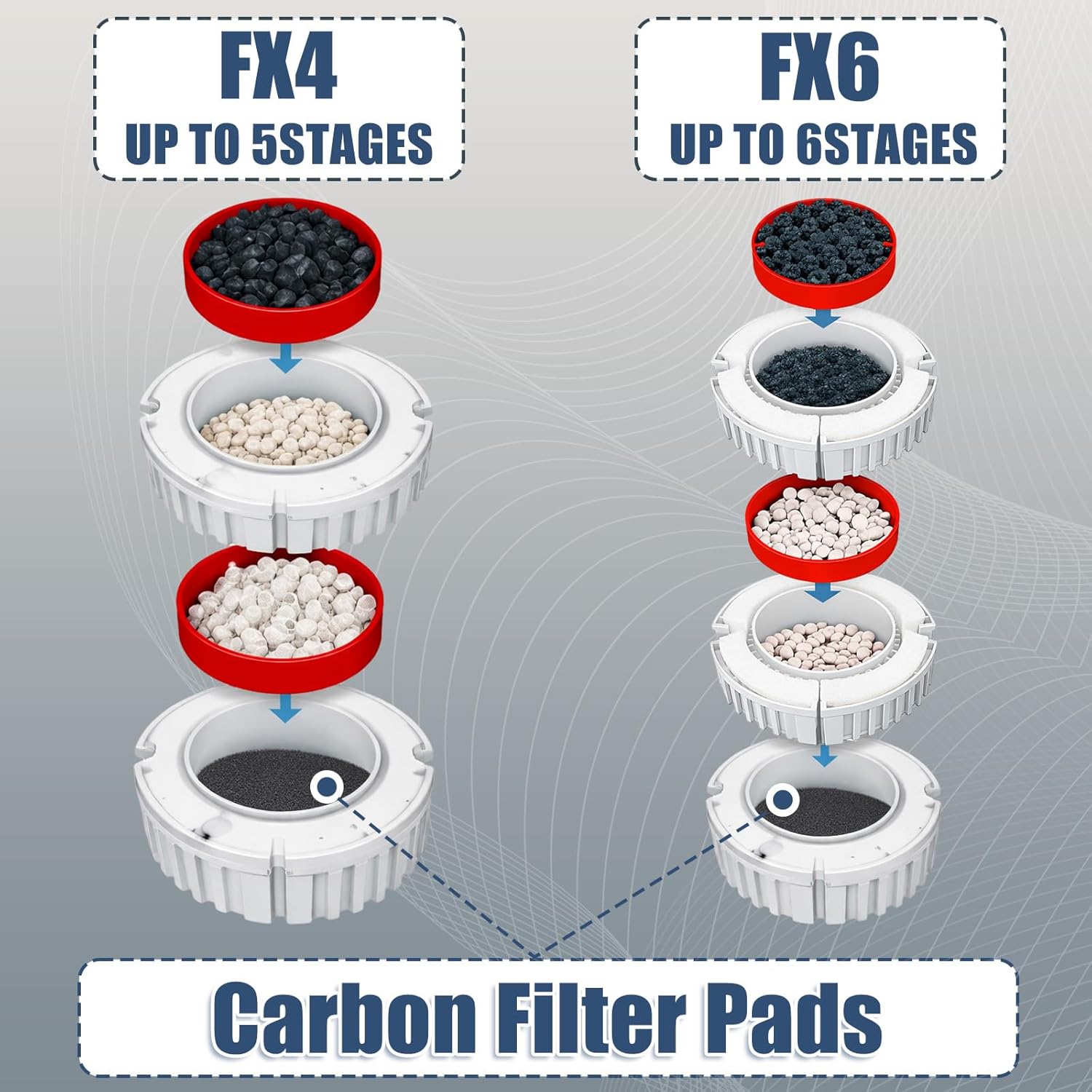 Fx4 Carbon Filter Pads Compatible with Fluval FX4 FX5 / FX6 Canister Filter,Replacement Carbon Impregnated Foam Pads Aquarium Filter Media Pack of 6