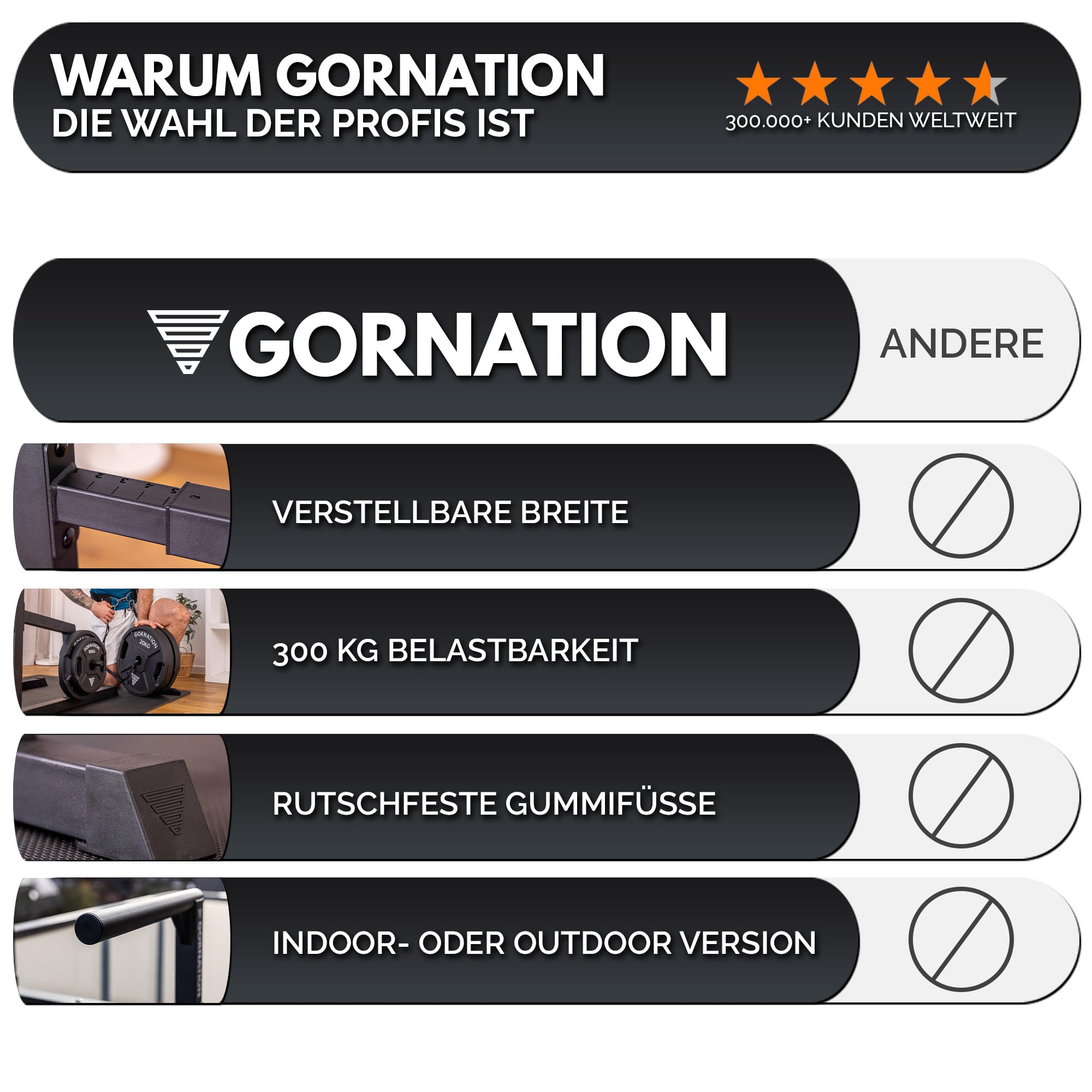 GORNATION Dip Station für Calisthenics & Homegym, Verstellbare Dip Barren Indoor & Outdoor, Freistehende Dip Bars für Dips, L-Sits, & Abs Training, Dipstangen