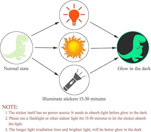 Miniatura 2 de 34 razas mariposa que brillan en la oscuridad pegatinas de pared para dormitorio de niños, calcomanías de pared de mariposa autoadhesivas para