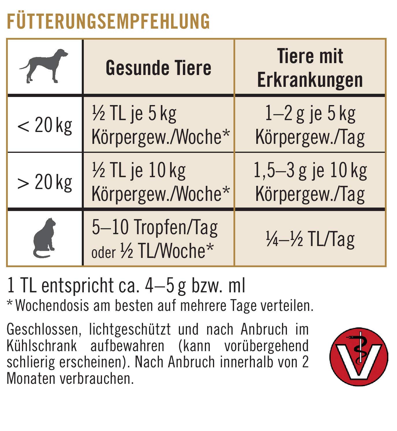 napfcheck Omega-3 Öl – für Hunde - 250 ml