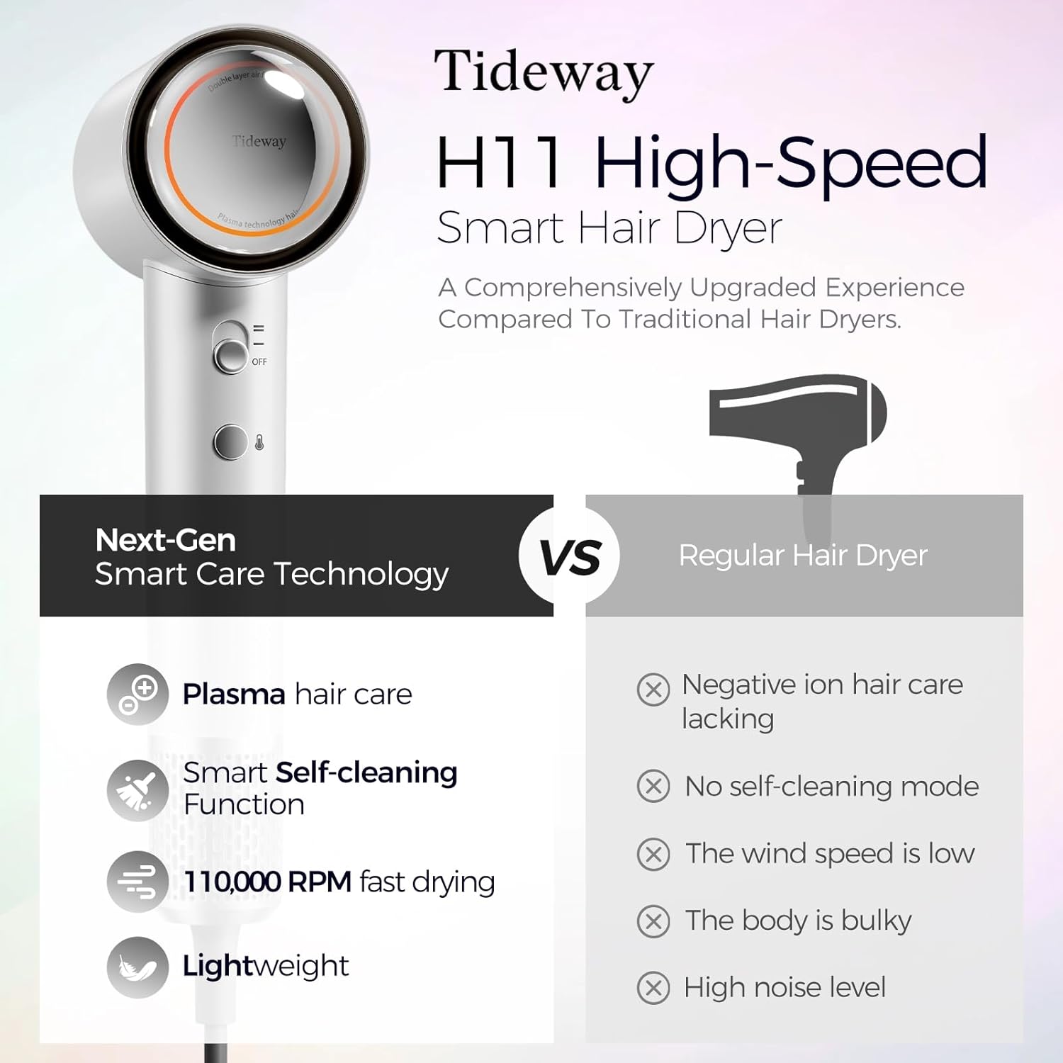 Tideway Hair Dryer Professional High-Speed Ionic Blow Dryer 110,000 RPM, Compact Hair Dryer with Magnetic Diffuser, Fast Drying with Brushless Motor Low Noise Smart Temperature Control-H11