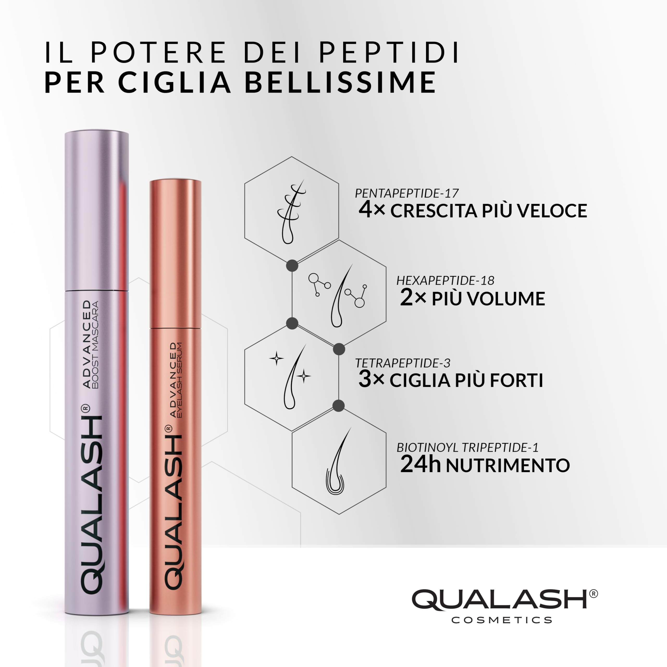 Siero Ciglia Allungante (3.5 ml) + Mascara Volumizzante e Allungante con Peptidi (10 ml), Exclusive Duo Per Ciglia più Lunghe e Folte