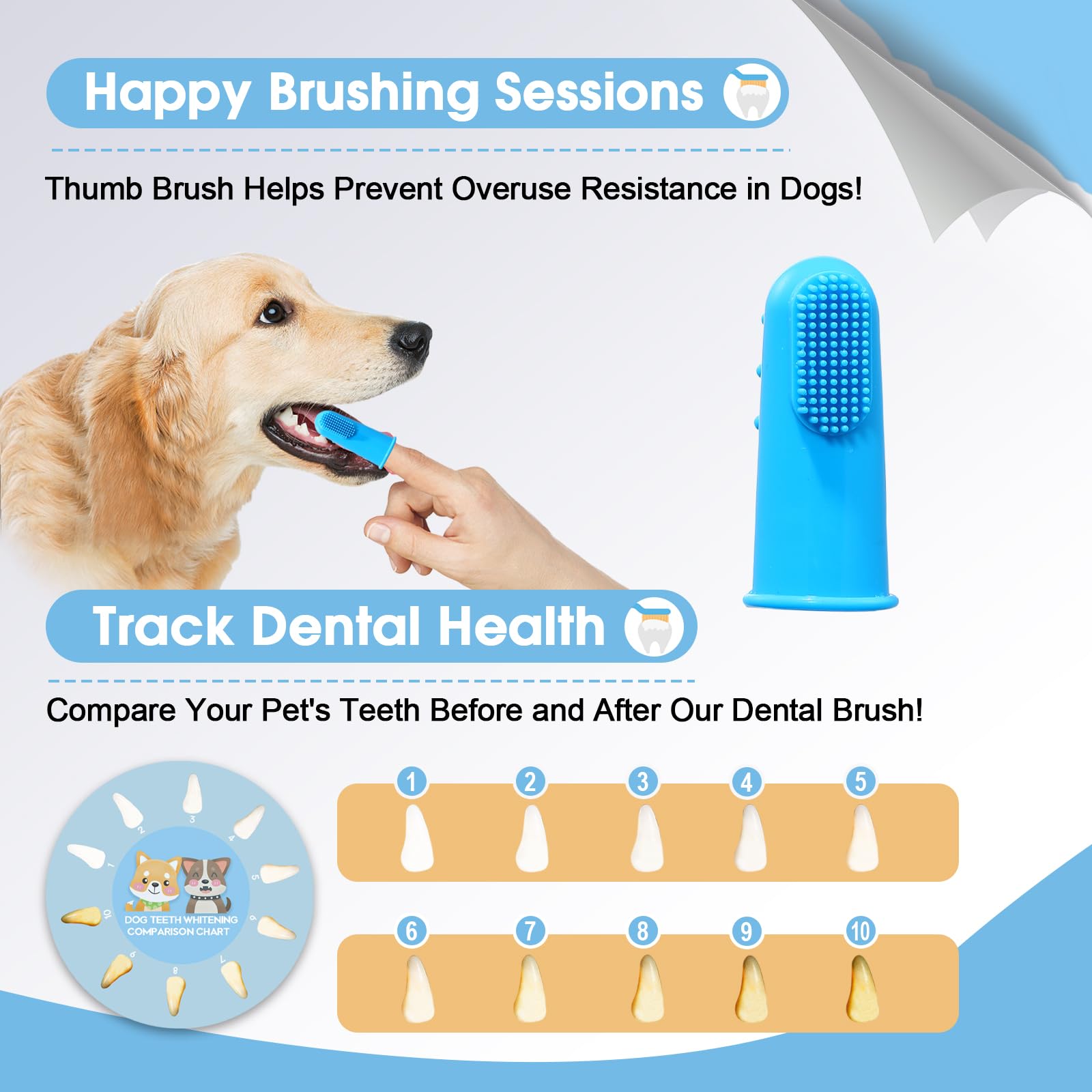 El kit de cepillado de dientes de perro logra un cuidado dental óptimo del perro con el juego de cepillos de dientes premium para perros, dientes saludables, aliento fresco y fácil limpieza.