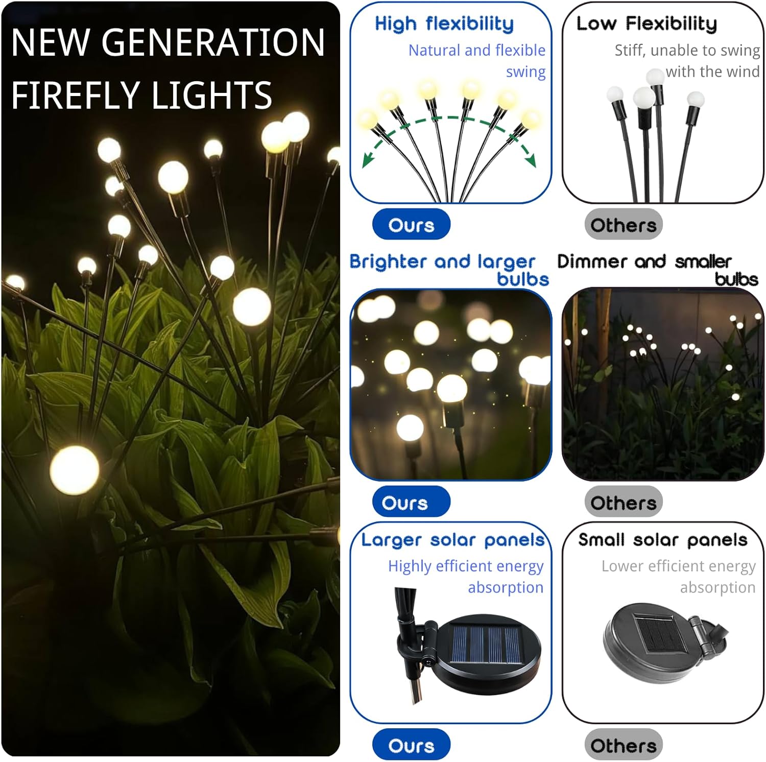 OZS 4 Pack Total 32 LED Solar Garden Lights Fairy Outdoor – Solar Firefly Lights Outdoor, Sway by Wind, Waterproof for Garden Patio Pathway Fairy Decoration (Cool White)
