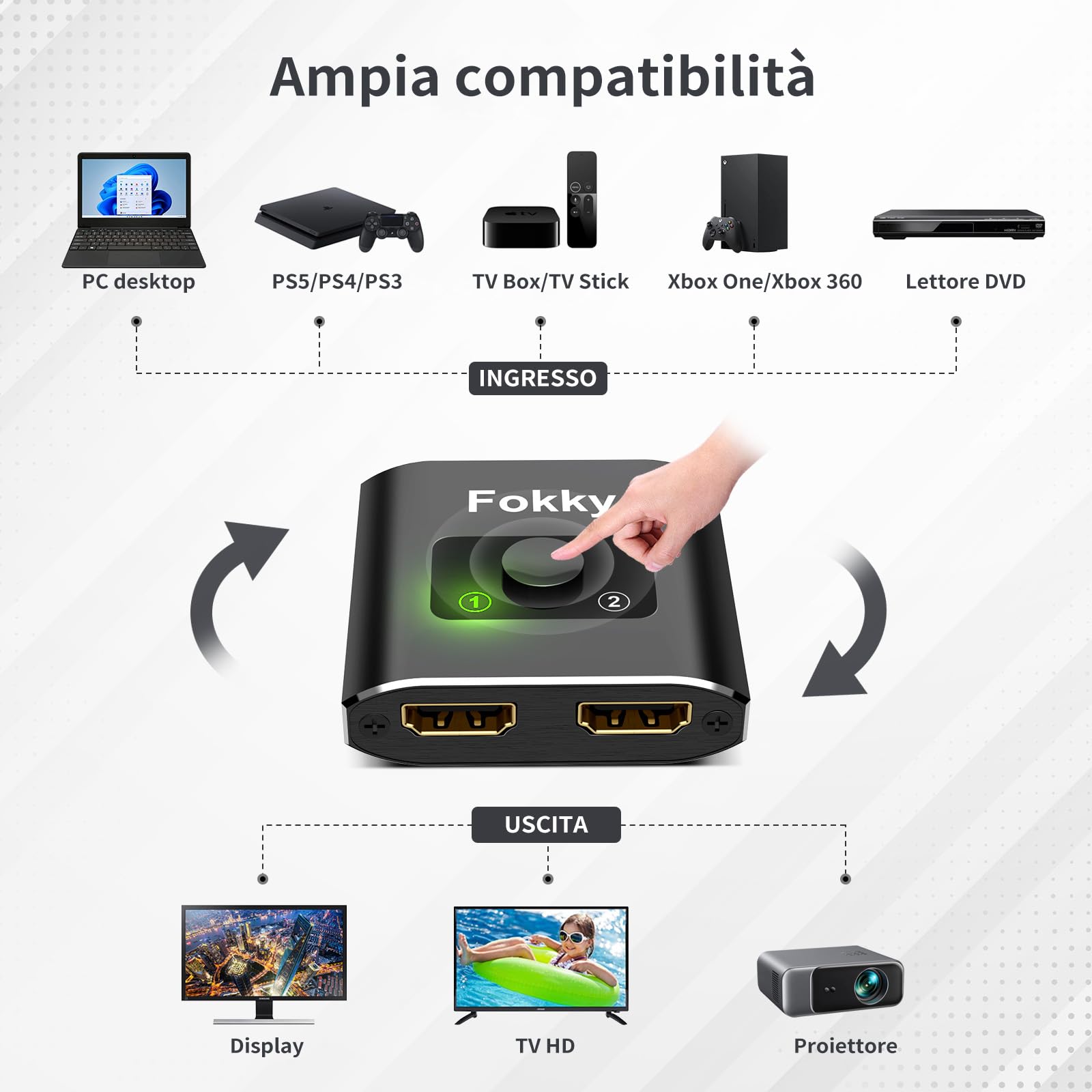 Switch HDMI 4K@60Hz, Splitter HDMI【con Cavo da 1M(3.3ft) 】Bidirezionale Sdoppiatore hdmi 2 Ingressi a 1 Uscita o 1 Ingresso a 2 Uscite (Nero con Cavo da 1M)