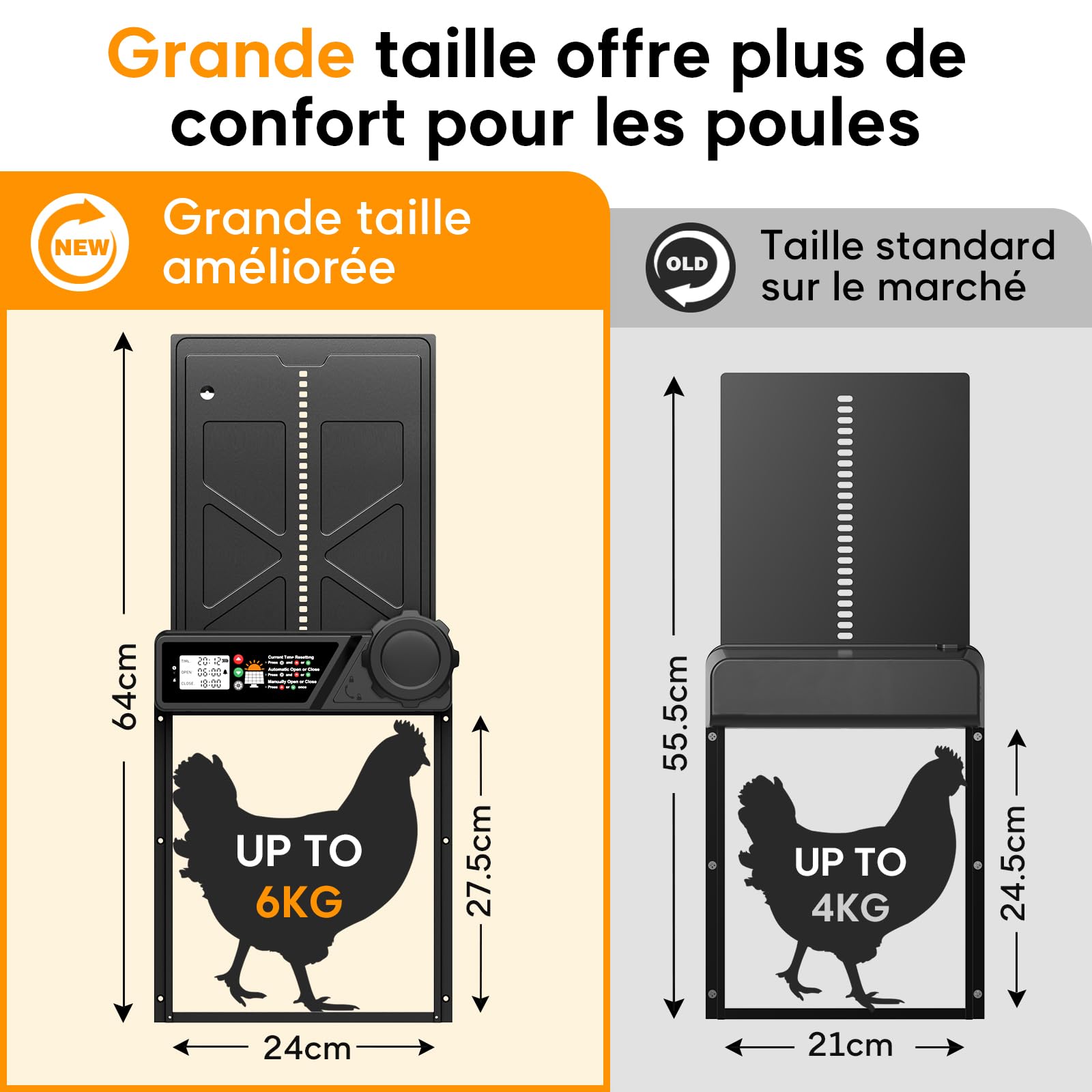 Grande Porte Poulailler Automatique Solaire, MASTERFUN Porte Automatique Poulailler Solaire en Aluminium avec Écran LCD Étanche, Minuterie, Télécommande, Fonction Anti-pincement, Noir