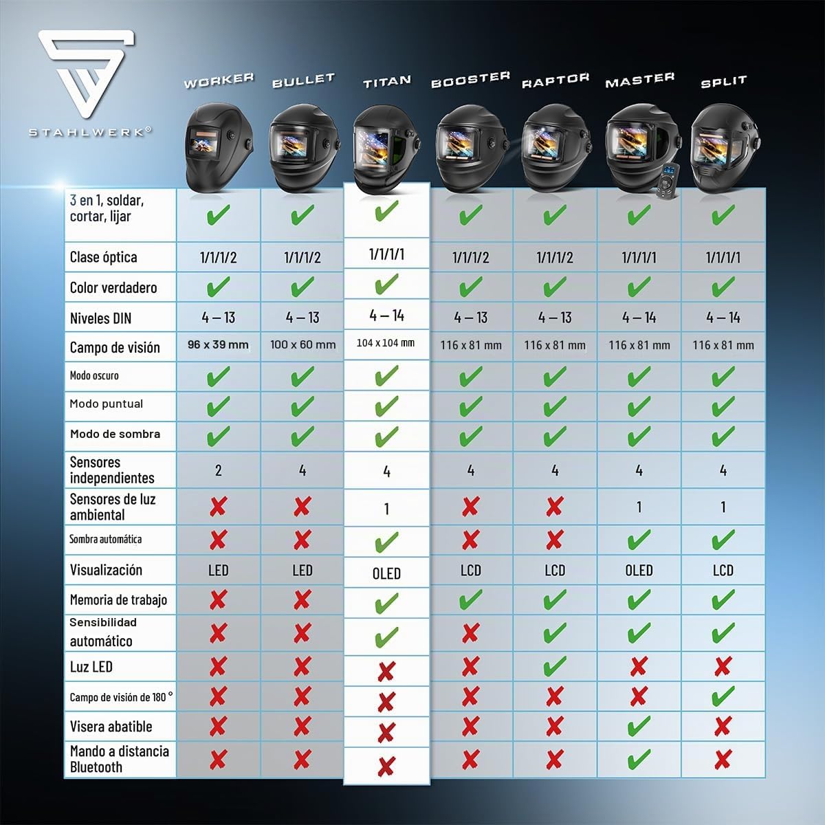 STAHLWERK Casco de Soldadura automático 3 en 1 Titan – True Colour, oscurecimiento automático DIN 4-14, Memoria de Trabajos, Clase óptica 1/1/1/1, Campo de visión 104 x 104 mm, Pantalla de Soldadura