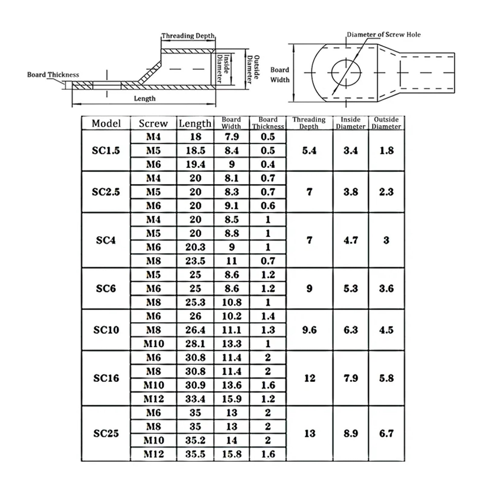 Conector de cable aislado de anillo, terminales de alambre de cobre SC6 SC10 SC16 SC25, conector de cable eléctrico crimpado, 5 mm, 6 mm, 8 mm, 10 mm, 12 mm(Sc25-12,100PCS)