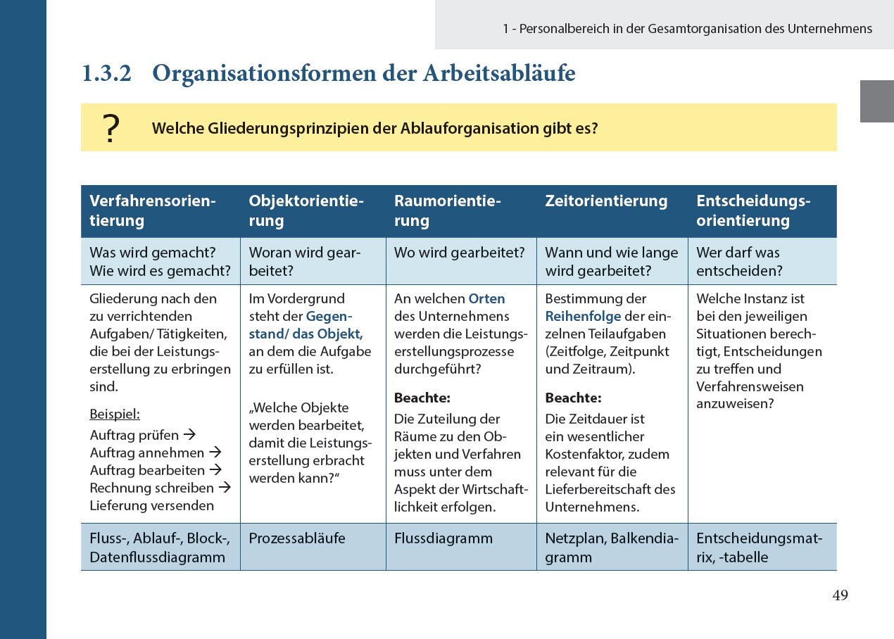 Personalfachkaufleute - Lernkarten Komplettpaket Handlungsbereich 1 bis 4