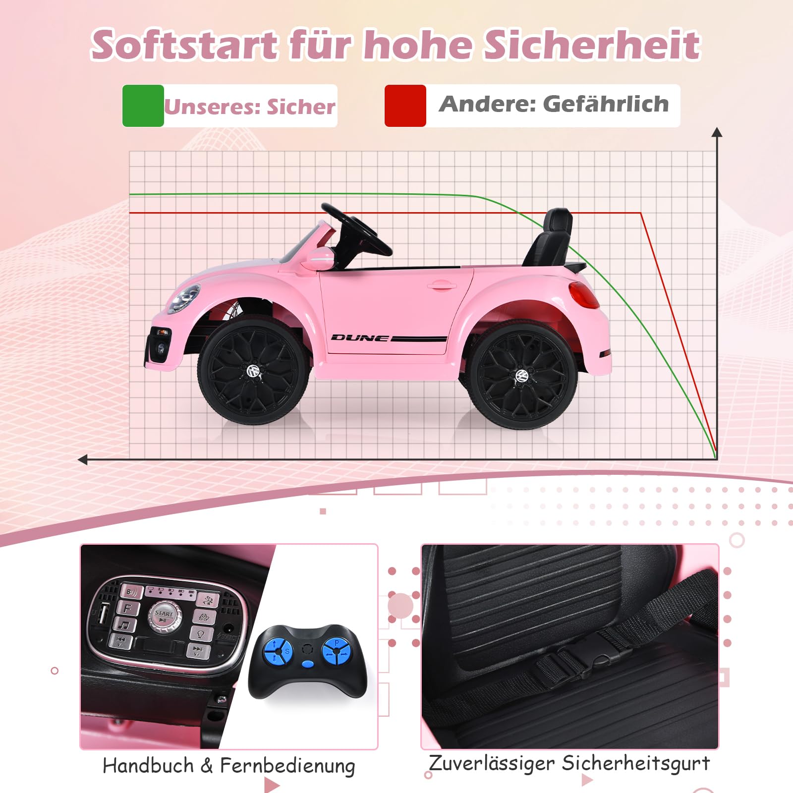 GOPLUS Kinder Elektroauto mit 2,4 G Fernbedienung, 12V Kinderauto mit Musik, Hupe, stoßdämpfenden Rädern & Scheinwerfer, Kinderfahrzeug mit 2 Türen zum Öffnen, bis 5 km/h, für Kinder 3-8 Jahre (Rosa)
