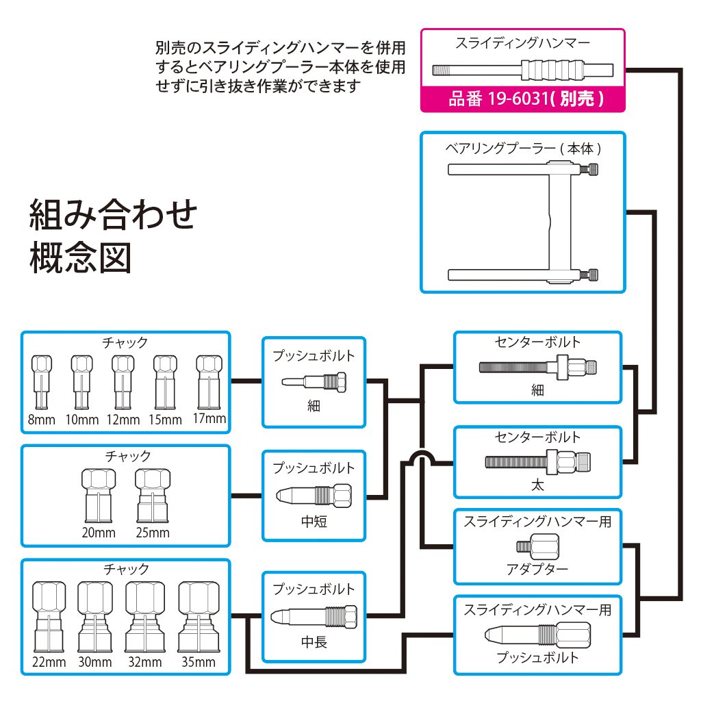 Amazon | (STRAIGHT/ストレート) パイロットベアリングプーラーセット 