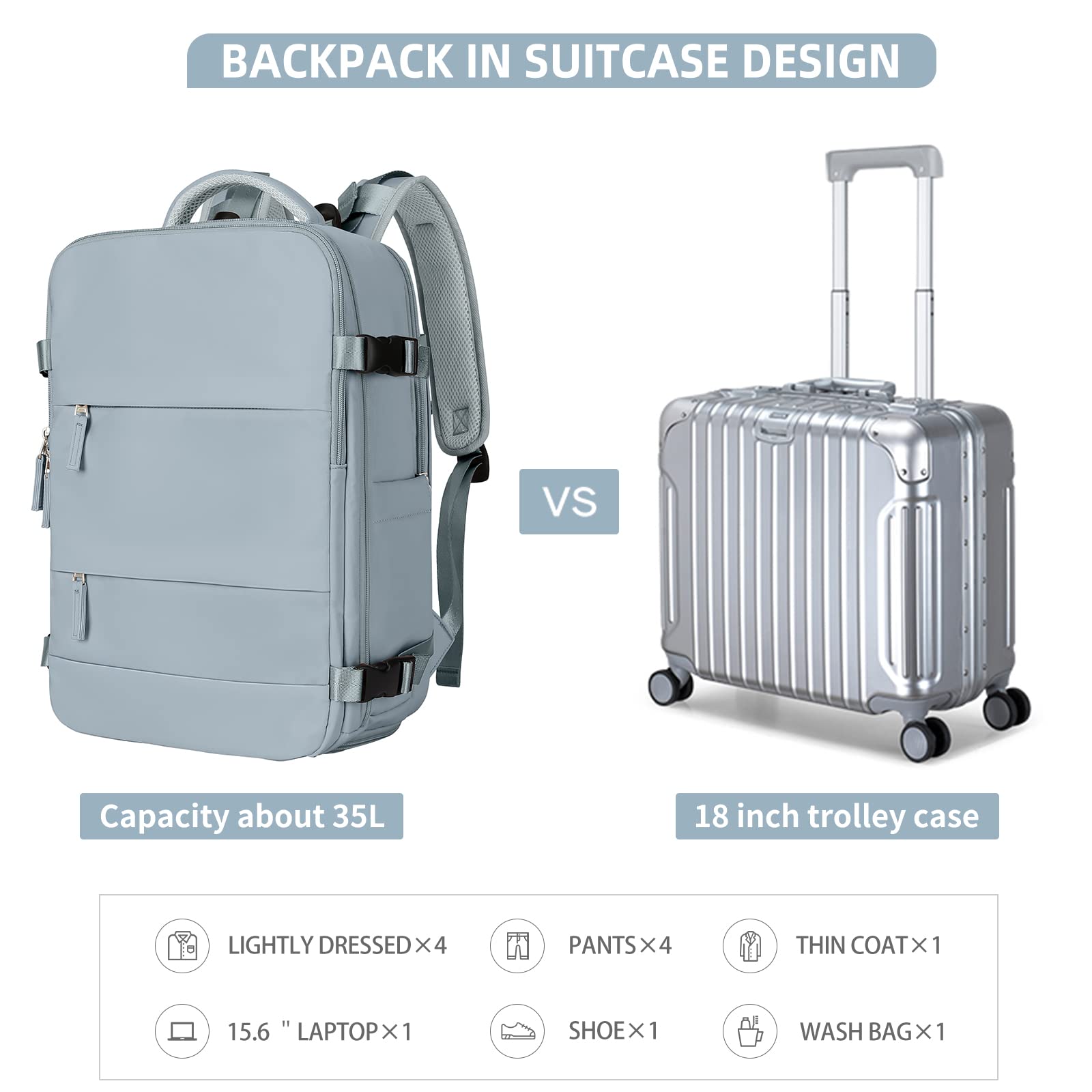 SZSYCN Borse da cabina per Ryanair 40x20x25 Bagaglio a mano Easyjet 45x36x20,zaino viaggio 40x20x25 Ryanair,zaino casual per laptop da 14 pollici per scuola con porta di USB
