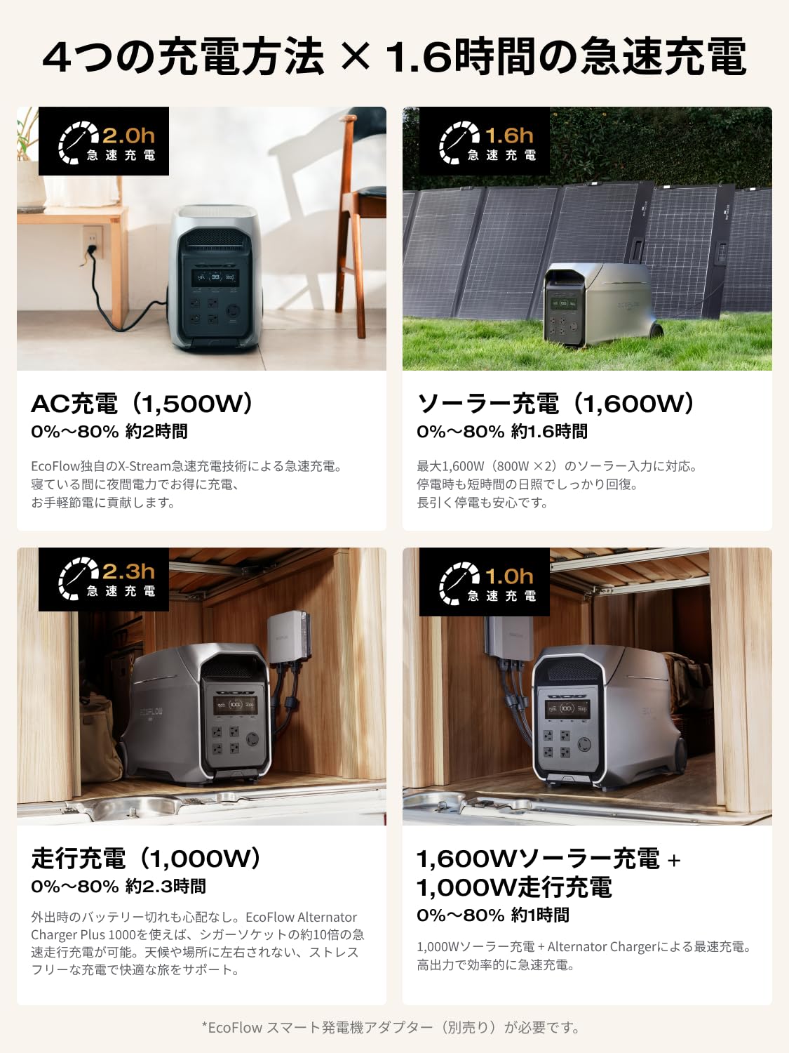 Amazon.co.jp: EcoFlow DELTA 3 Ultra Plus ポータブル電源 3072Wh+
