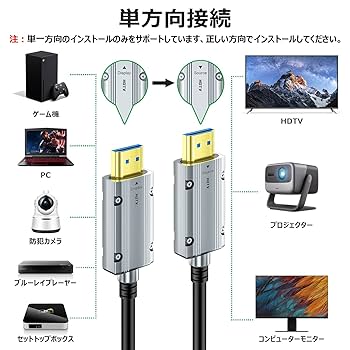 8K光ファイバーHDMIケーブル 15m HDMI 2.1ケーブル Amazon | 8K 光ファイバー HDMIケーブル 15M 超高速 48Gbps HDMI