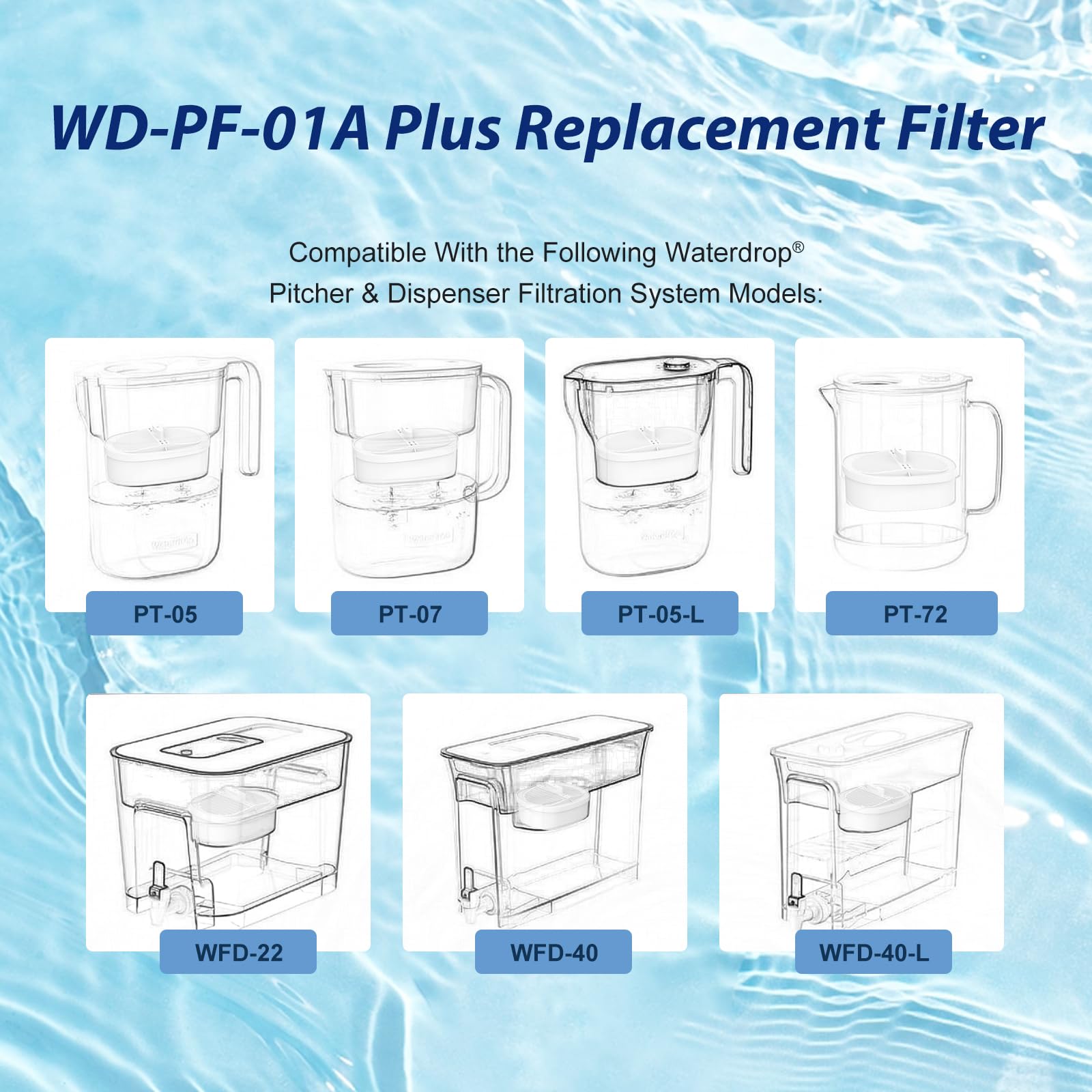 FYAEWPA Replacement Filter for Waterdrop® WD-PF-01A Plus, 3 Pack - Reduces PFOA/PFOS, Chlorine, Lasts 3 Months or 200 Gallons, Premium Water Filtration, Compatible with Waterdrop® Pitchers