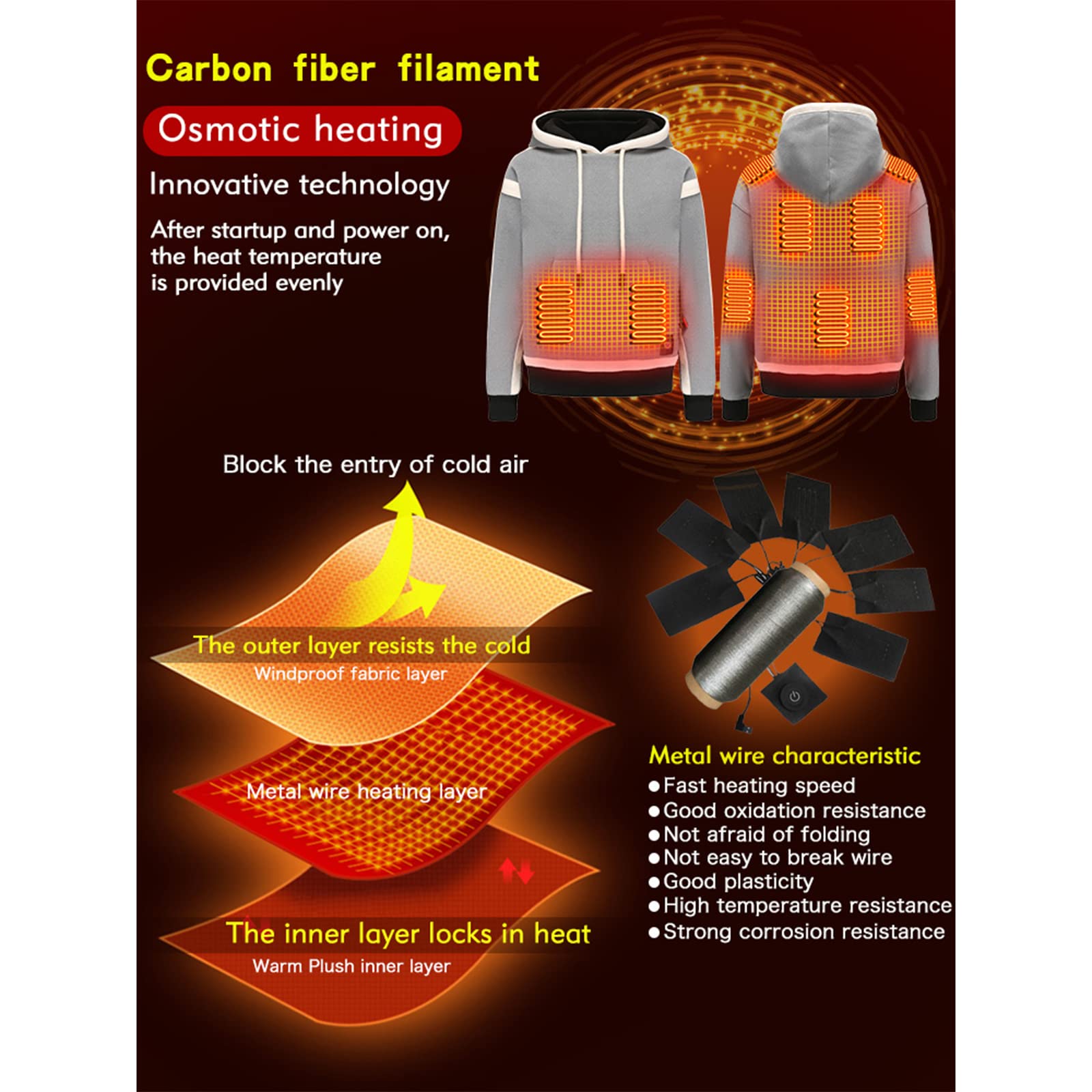Toastiv Verwarmd Vest, Polar Fleece Verwarmd Herenvest, Elektrisch Verwarmd Vest met 3 Temperatuurniveaus, 6 Verwarmingszones, USB-Verwarmde Jas
