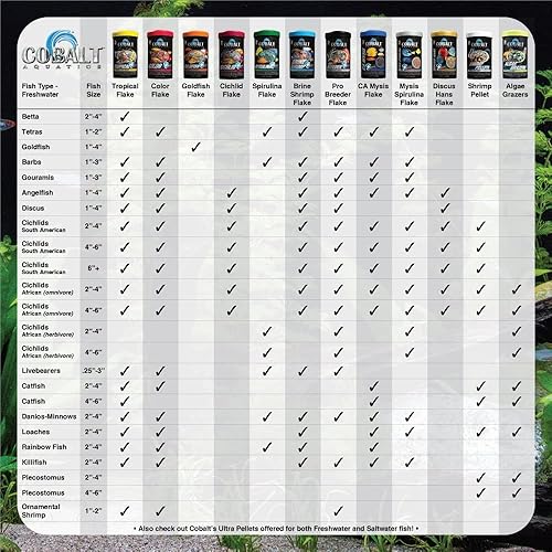 Miniatura 3 de Cobalt Aquatics Pellets de camarones 8lb. Bolsa resellable