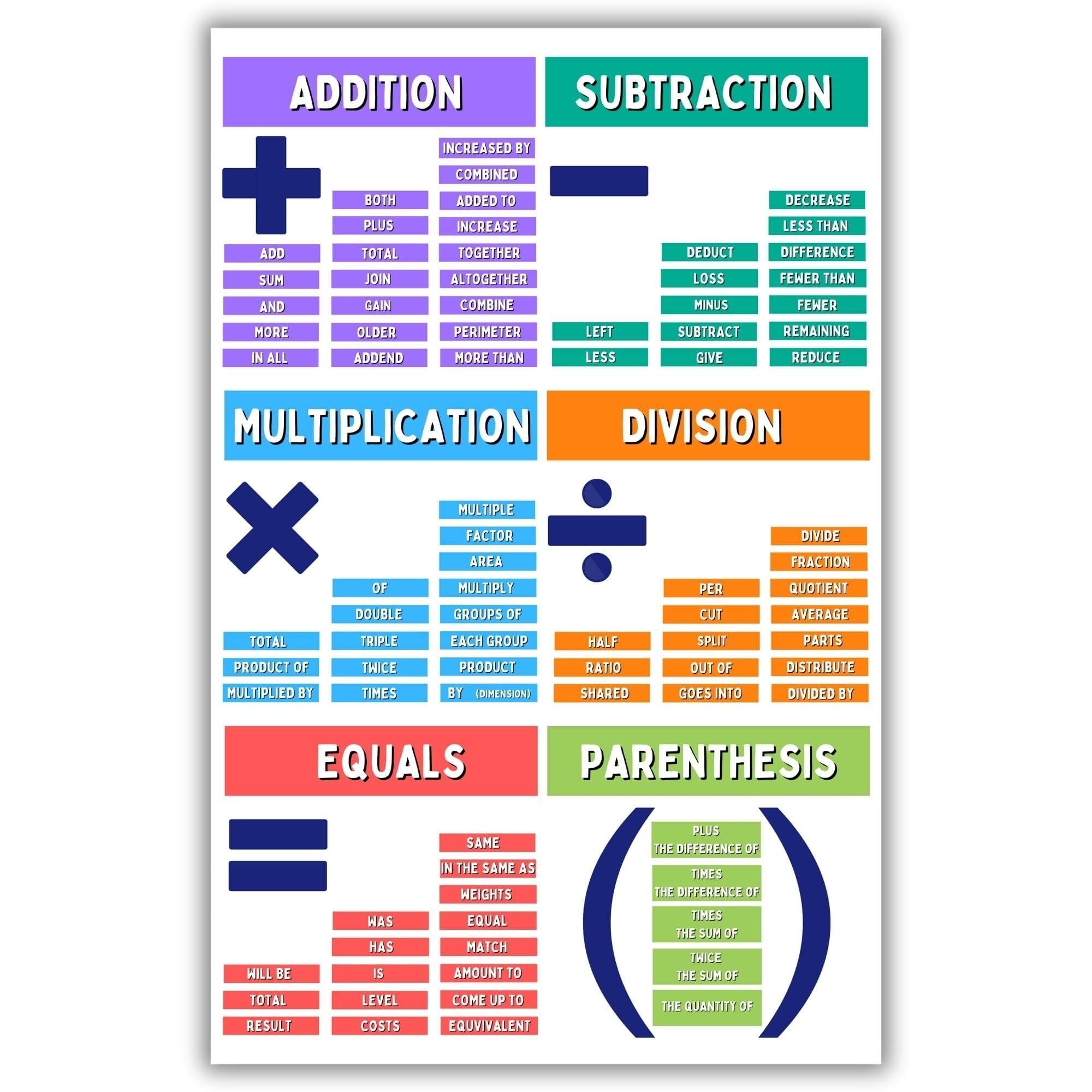 LLBOGRGGN Place Value Chart Math Educational Poster for Elementary School Classroom Decor Teacher Supplies Back to School Homeschool Learning Resource(Unframed,12x18inch(30x45cm))
