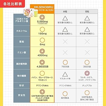 Amazon | DR.SENOBIRU セノビル サプリ 子供 成長期