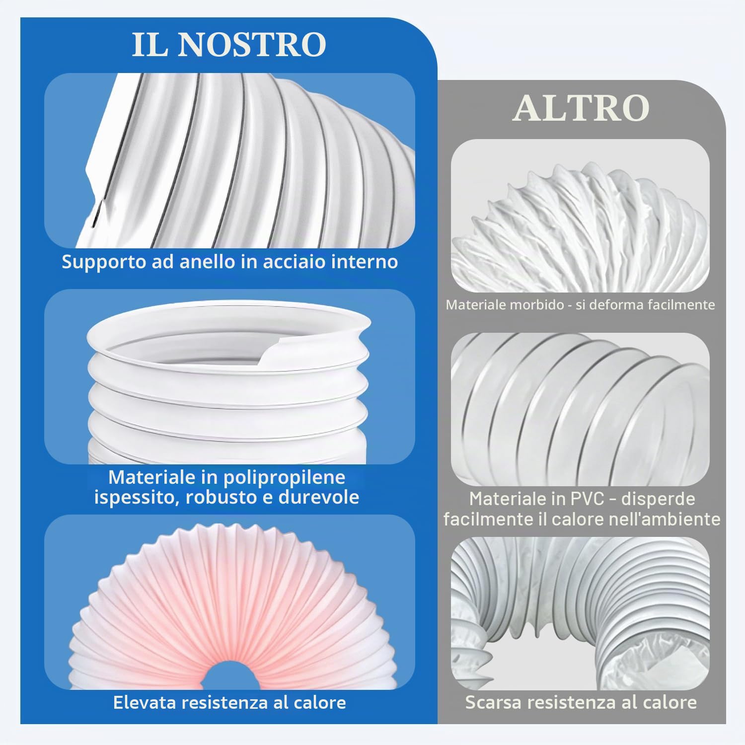 Tissting Tubo Flessibile Per Condizionatore, 15cm*3m/5.91 * 118.11in | PP filo Acciaio Allungabile in Senso Antiorario AC Tubos di Sfiato per Condizionatori D'aria, Asciugatrici