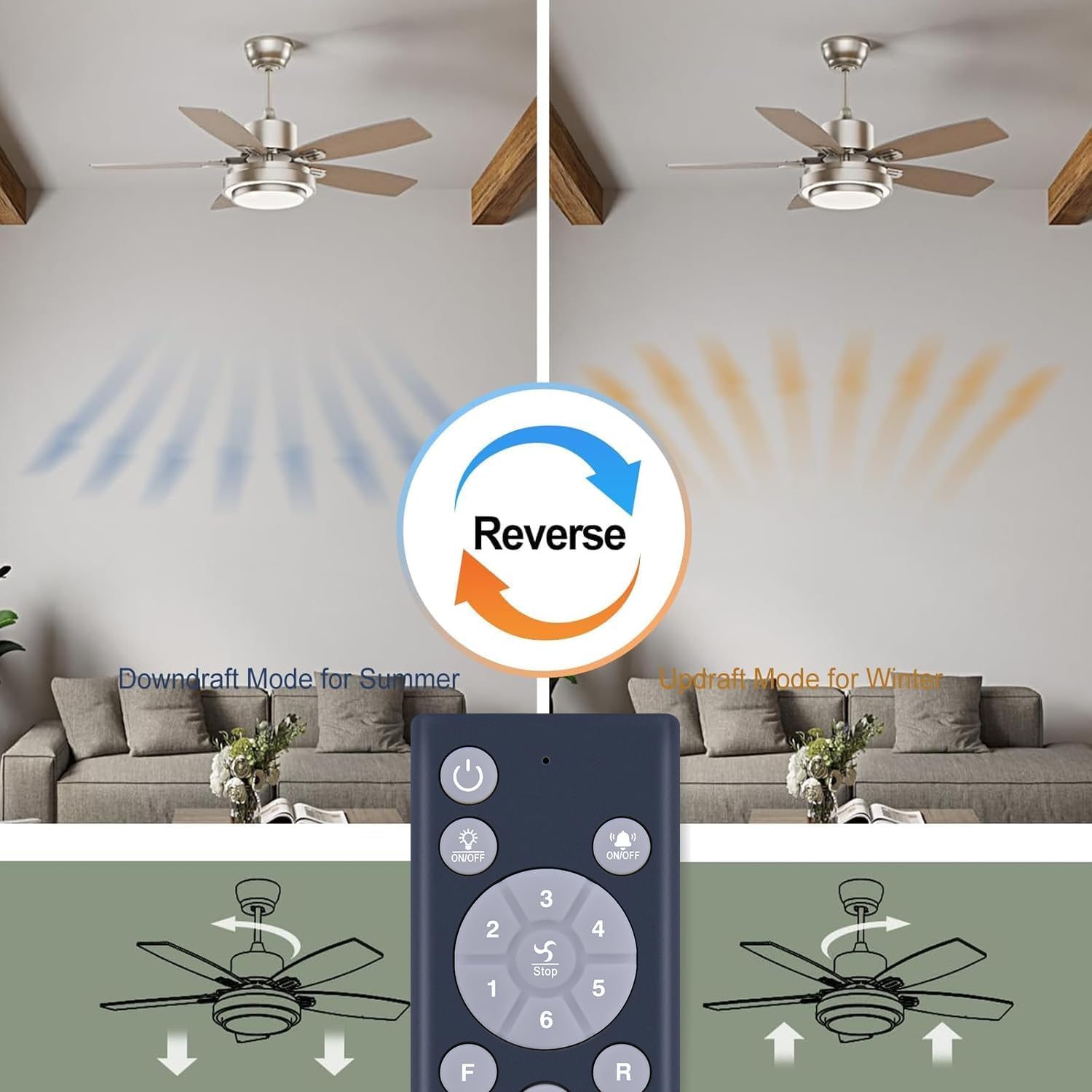 Ceiling Fan Remote Control Replacement for LEDIARY Caged Ceiling Fan with Light JM03, for Atolit 42 inch 9007 Ceiling Fans with Lights