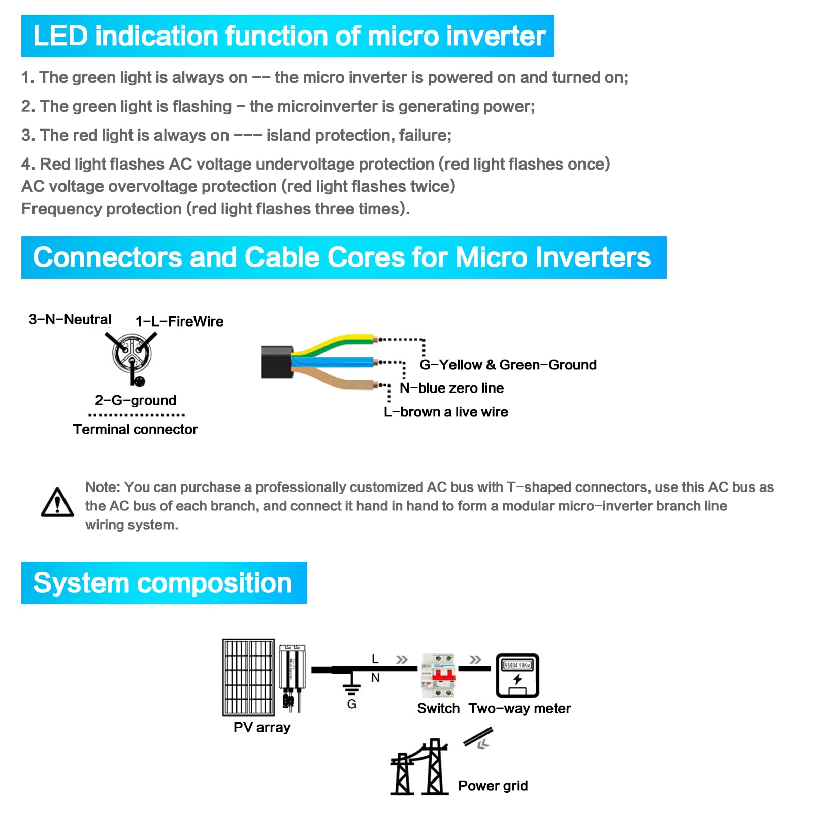 Jadeshay Microinverter 700W Solar Micro Inverter DC 18-50V Inverter Solare per Impianto Fotovoltaico MPPT Integrato Inverter PV per Pannelli Solari