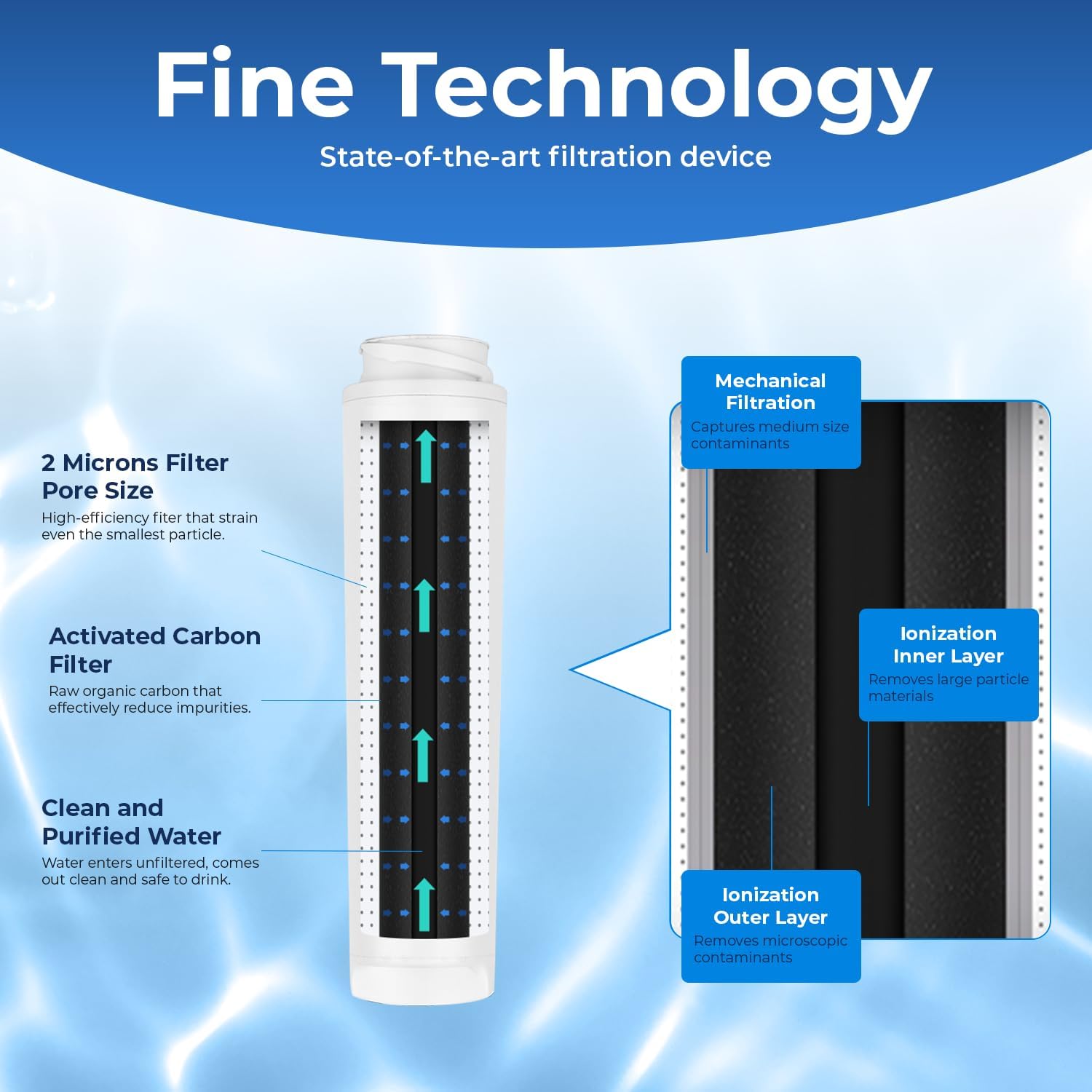 Pureline 3-Pack Under Sink Water Filter Replacement