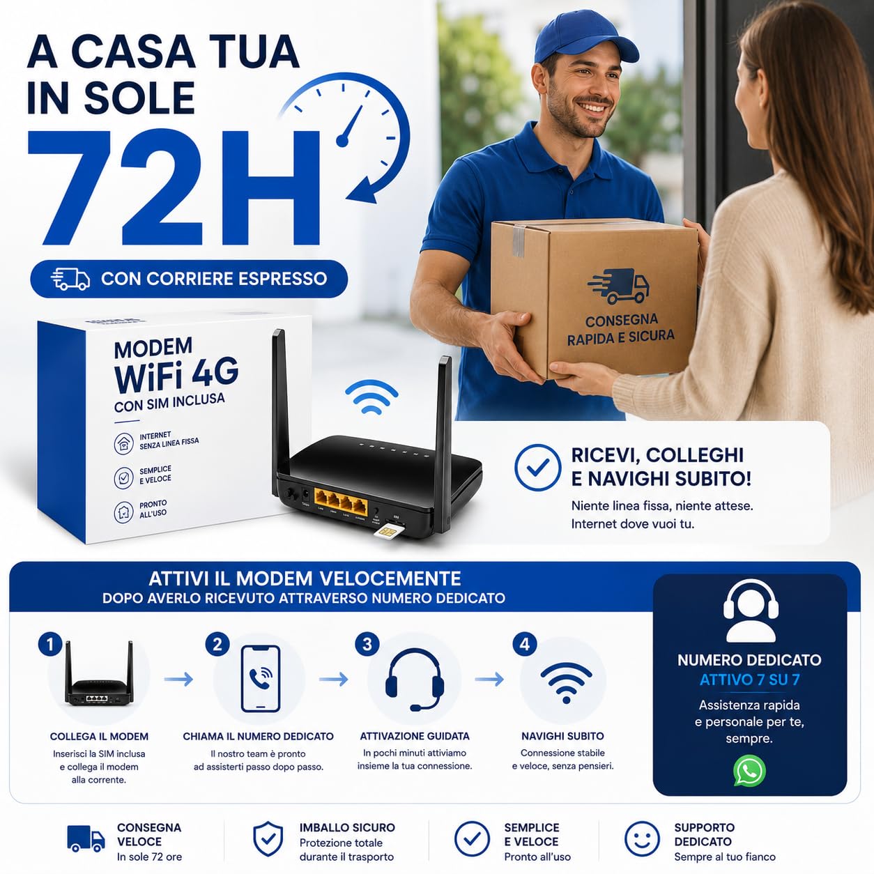 Modem WiFi 4G con SIM Inclusa – Internet Casa Plug & Play Senza Linea Fissa – Router Wireless per Smart Working, Streaming, Videosorveglianza, Camper e Negozio – Ricaricabile Senza Vincoli