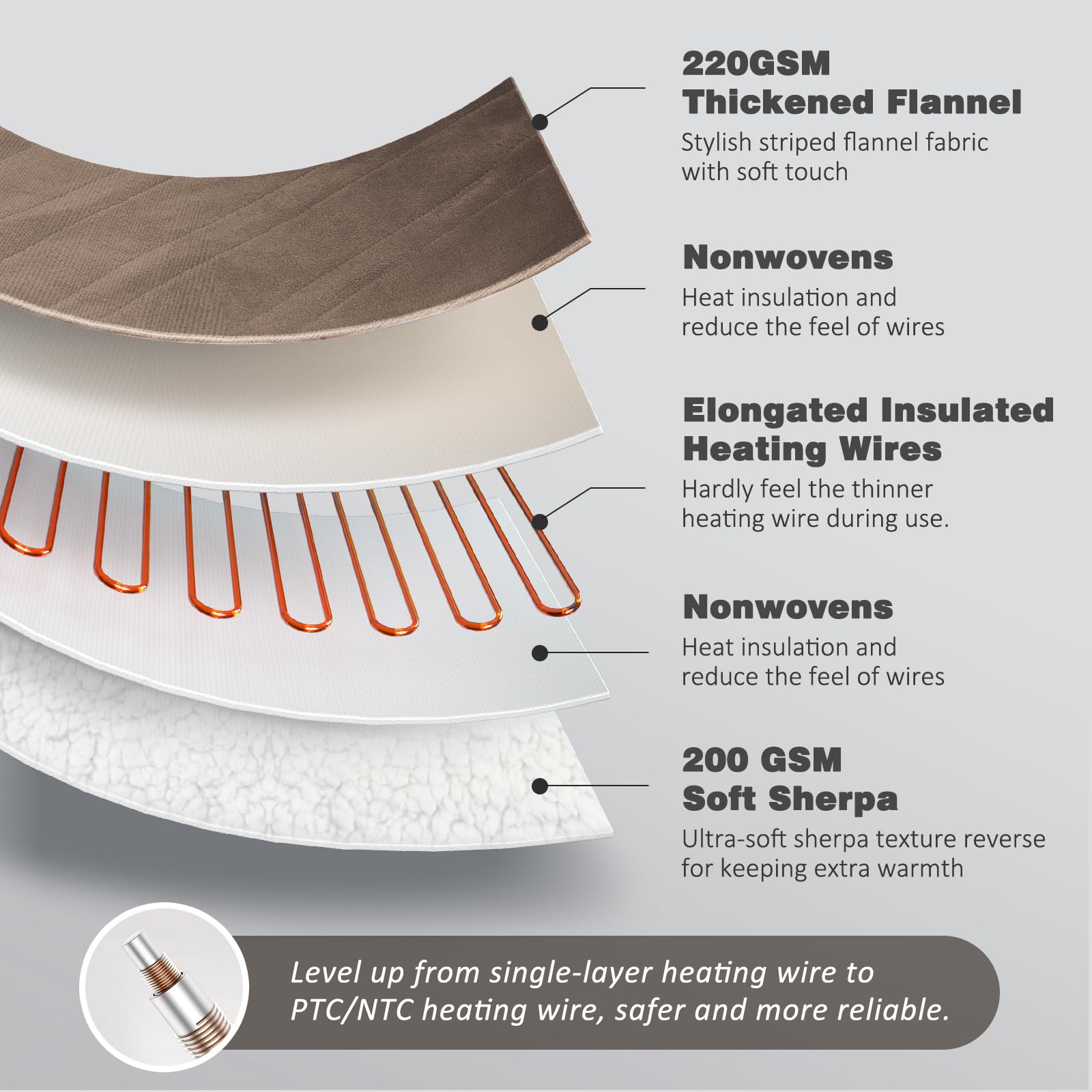 Yokimisu Electric Blanket Twin Size, Heated Blanket Flannel and Sherpa 62 x 84 Inches ETL Certification w/ 6 Heat Settings, 10 Hours Auto Shut Off, for Bed Home Office, Machine Washable, Brown