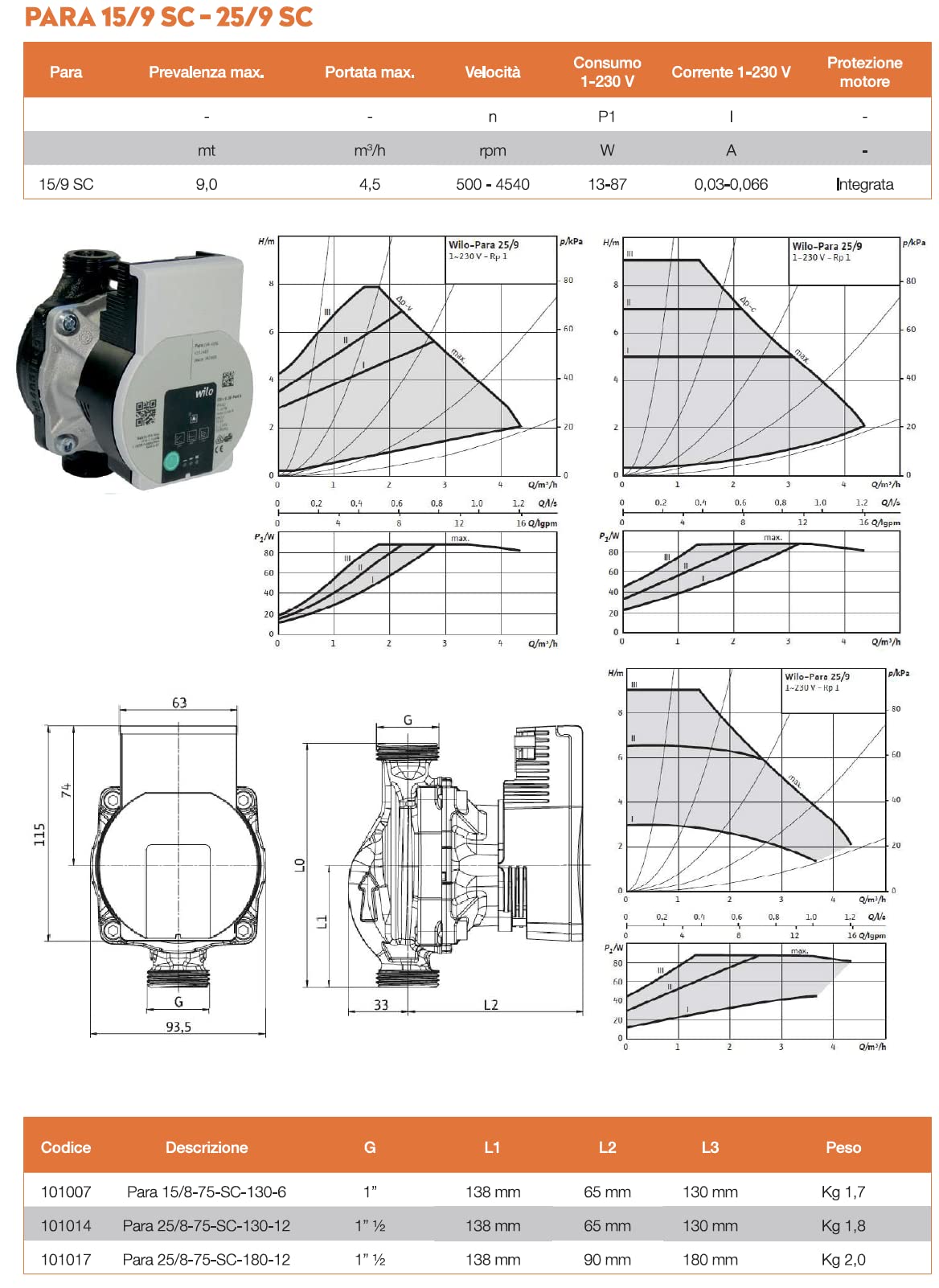 Circolatore Pompa Wilo Para 25/8