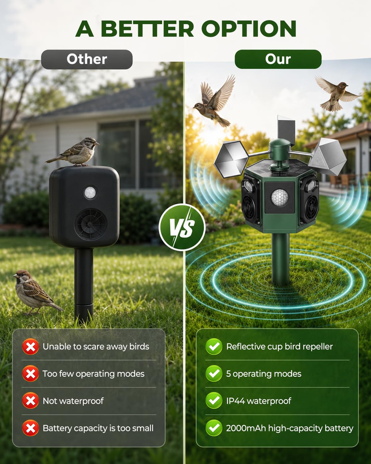 Brd Scarers, deterrente per gatti da giardino, repellente per uccelli riflettente a 360°, repellente per animali ad ultrasuoni a energia solare, impermeabile IP44, repellente per gatti e volpi