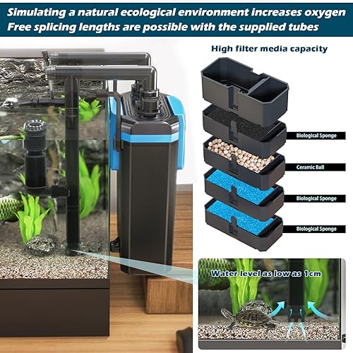 Miniatura 3 de LYPHARD AQUARIUMS Filtro de acuario para colgar en la parte posterior, 5-40 galones, 132 GPH 6 W, filtración de 4 etapas para pecera, filtro ultra