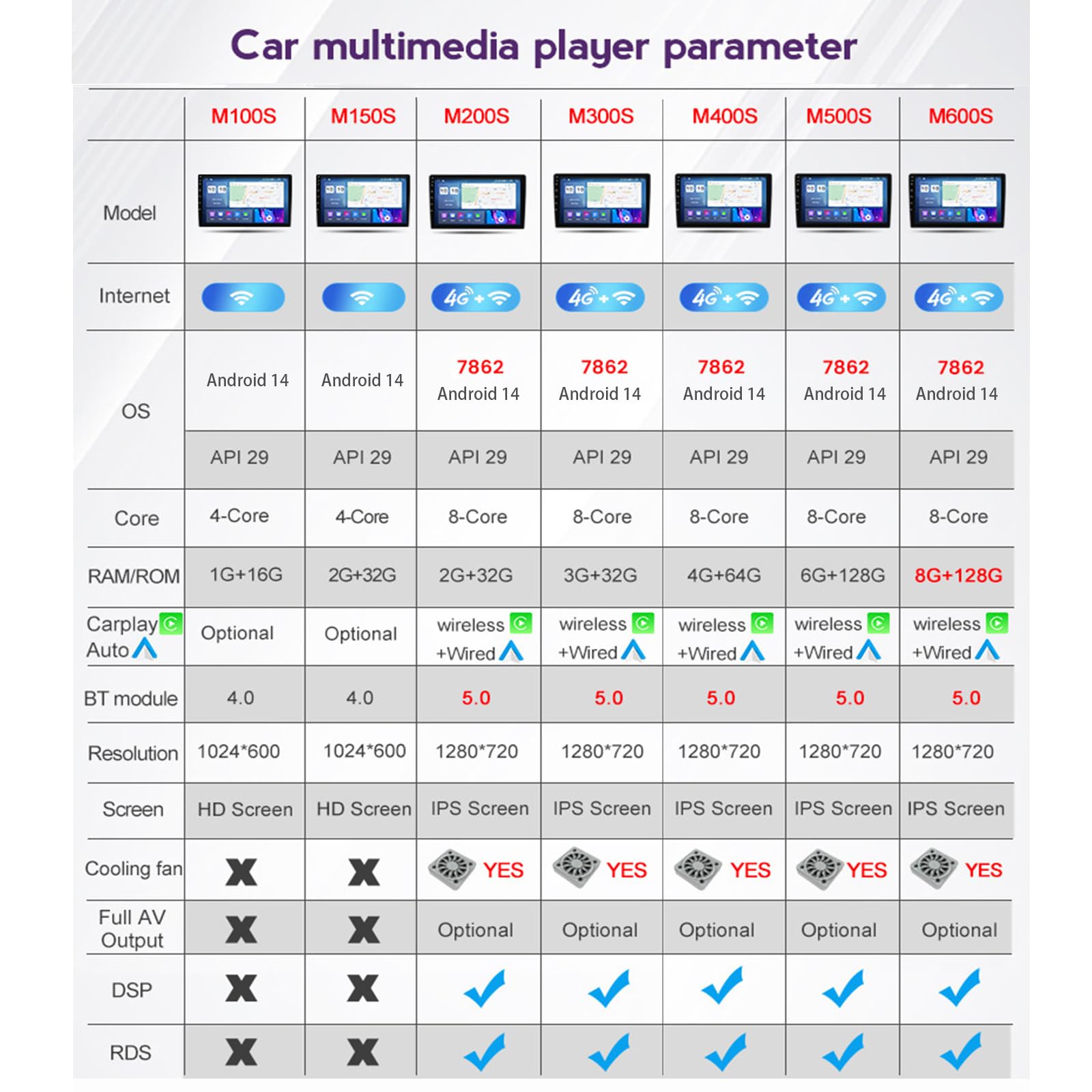 Android 14 Double Din samochodowe radio stereo do N-ISSAN TEANA 2013-2018 nawigacja GPS nawigacja satelitarna 9-calowy multimedialny odtwarzacz wideo wbudowany DSP FM BT Wifi SWC 4G 5G Carplay Plug
