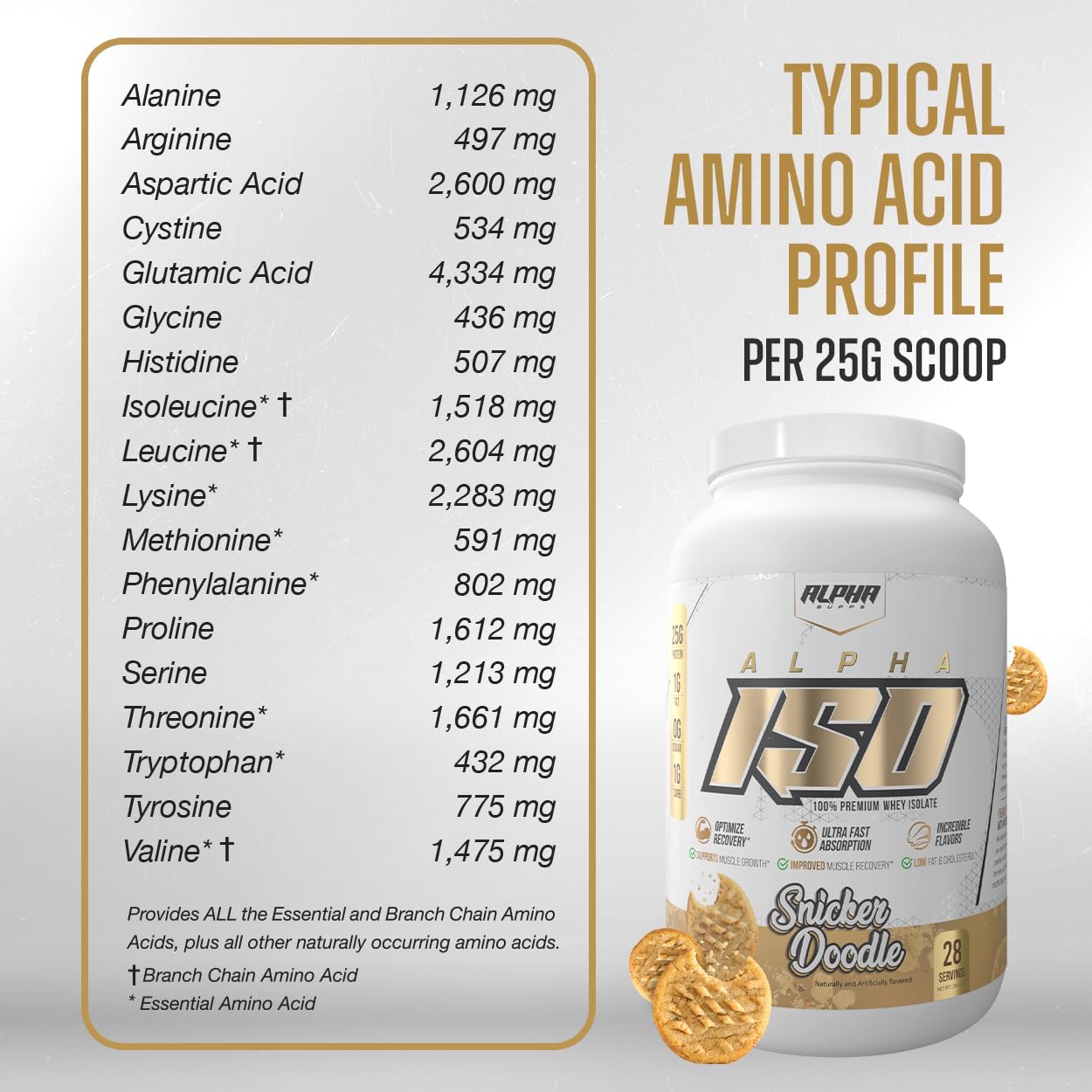 Alpha Supps ISO, Low Carb 100% Whey Protein Isolate Powder, 25 Grams Per Serving, Helps Support Muscle Growth, Low Sugar and Gluten Free (Vanilla Ice Cream, 2 lb) — Amazon image 8