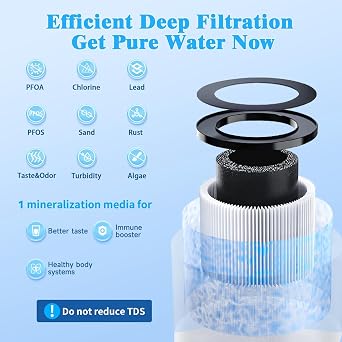Vortopt Q1 10000 Gallon Water Filter, Reduces Chlorine, Bad Taste & Odor