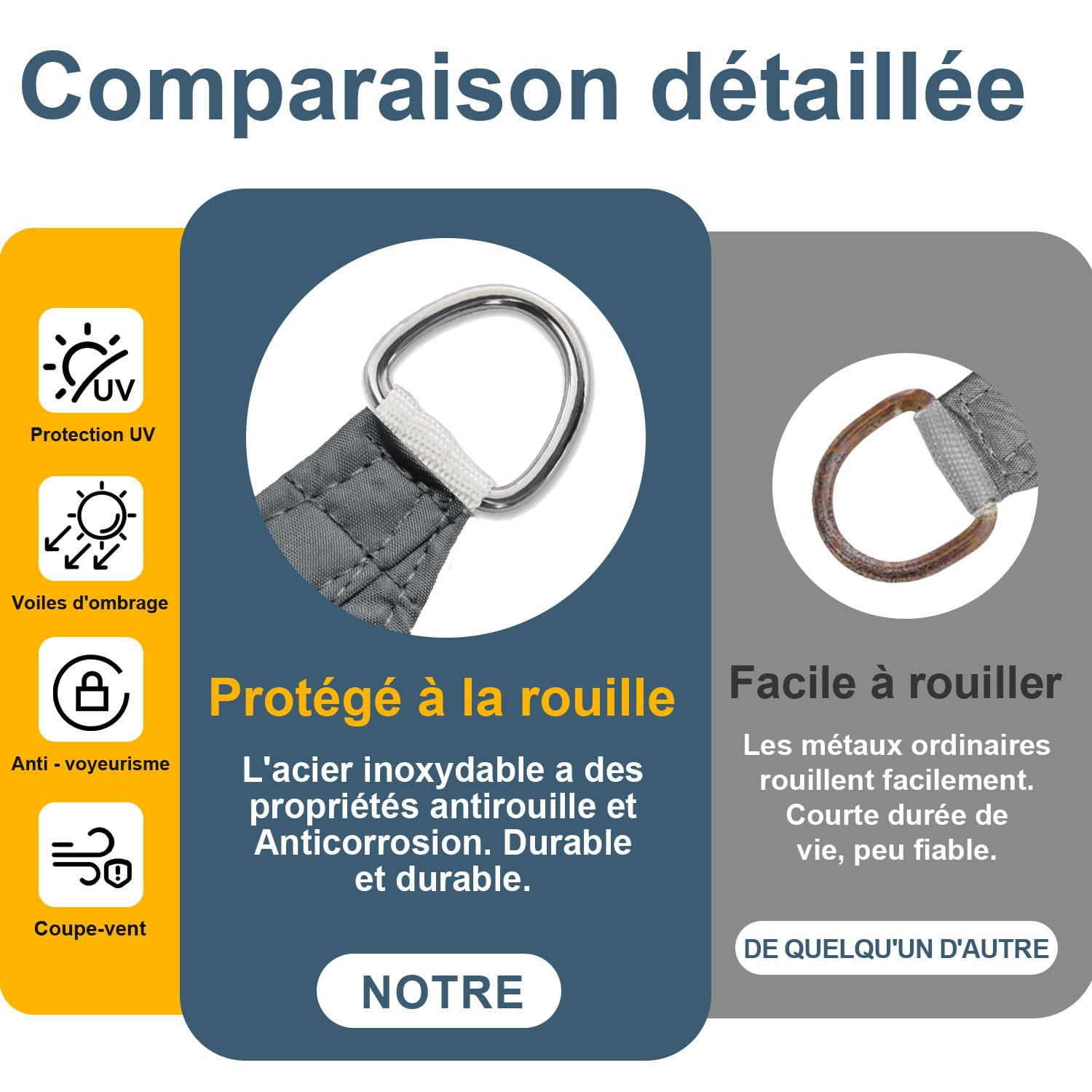 Cool Area Voile d'ombrage Carré Imperméable 5x5m,Anthracite | Toile Ombrage 95% UV Protection,Imperméable,pour Patio Balcon Jardin Terrasse Extérieur
