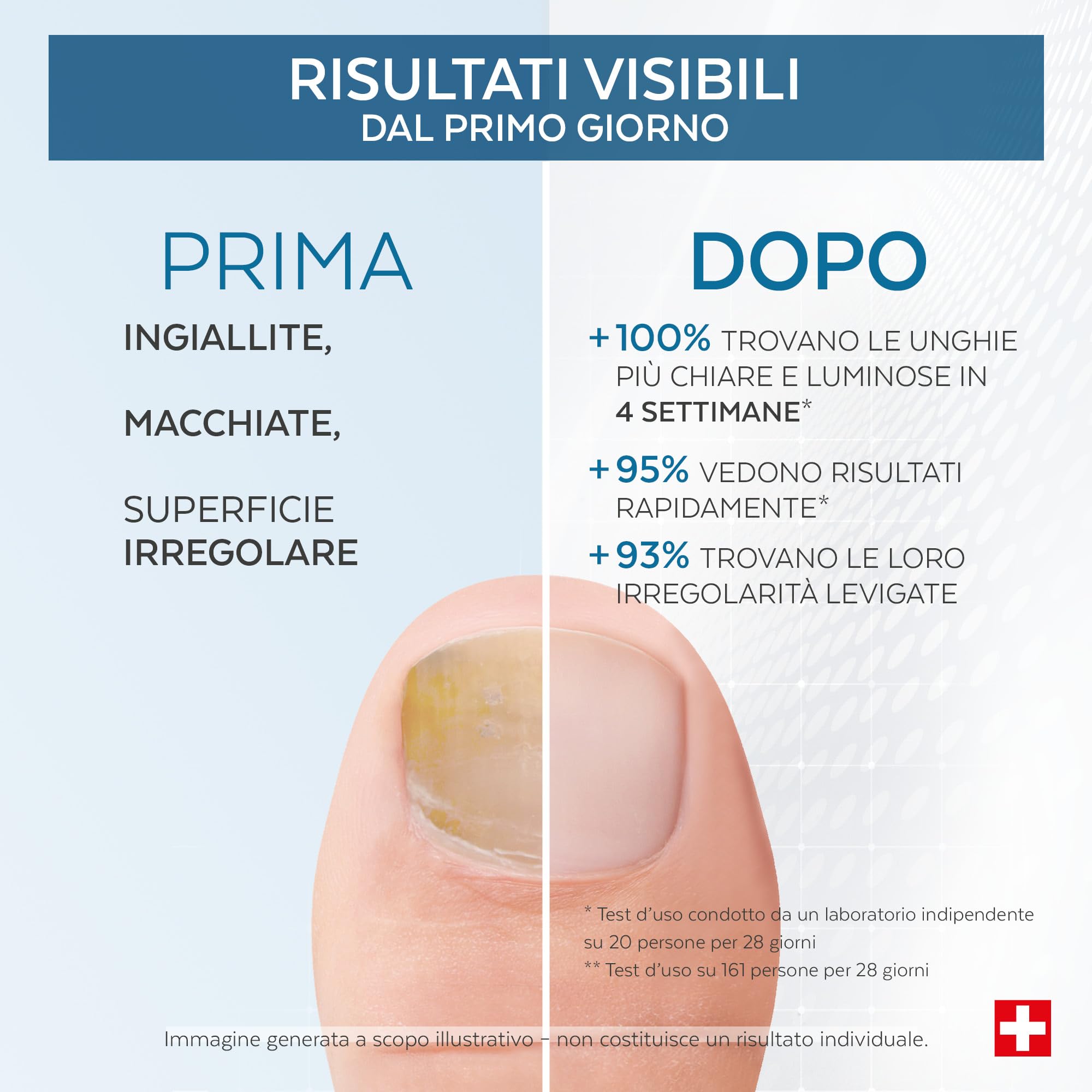 PODERM - Unghie Gialle e Danneggiate - Migliora l'aspetto dell'unghia - Schiarisce, Liscia e Nutre l'unghia - Ingredienti al 100% Naturali - Cura per mani e piedi | Facile e Veloce | Swiss Made