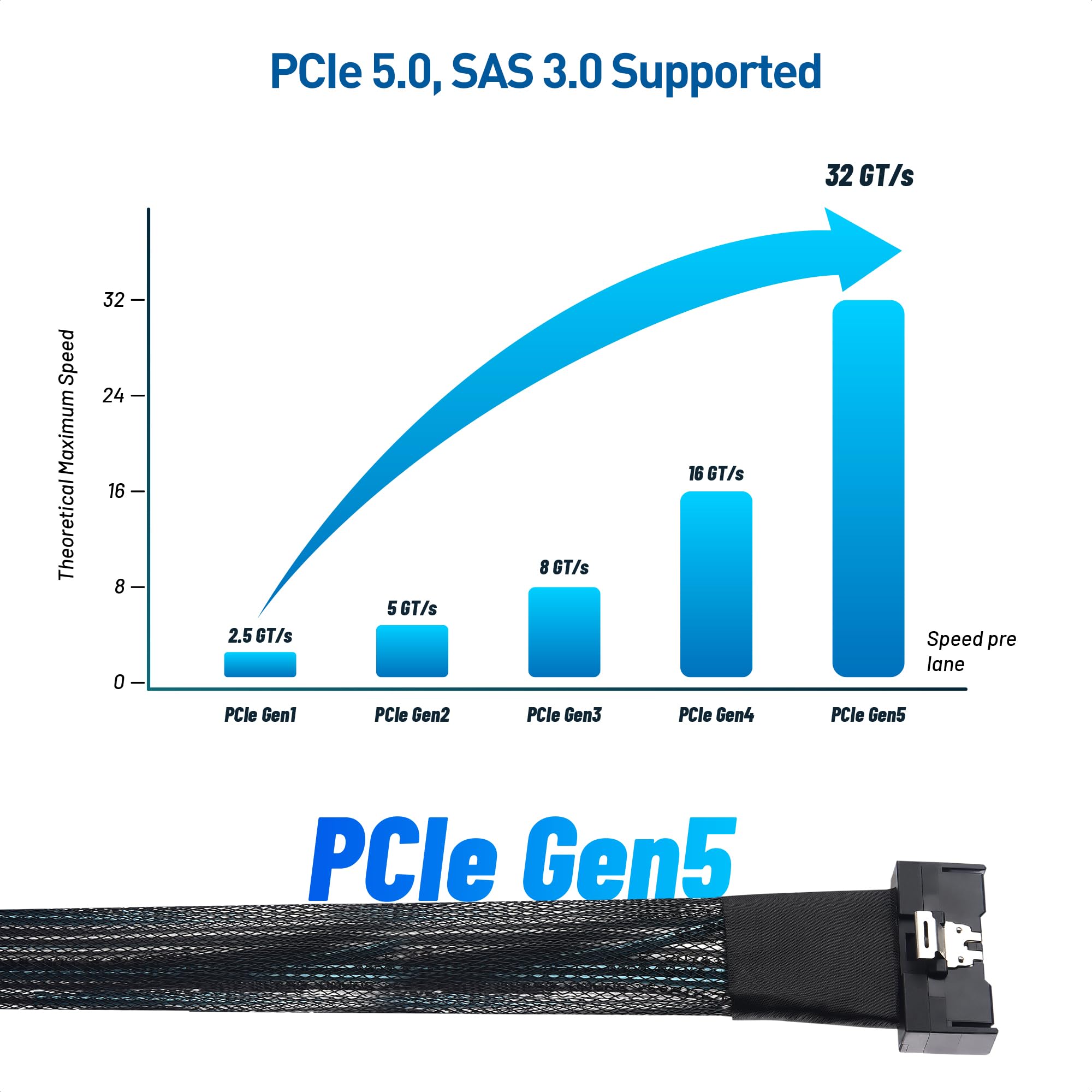 Cable Matters Cavo MCIO x8 a 74 pin (cavo MCIO), 0,85 m, supporta PCIe Gen5, SFF-TA-1016 Mini Cooledge IO Cable