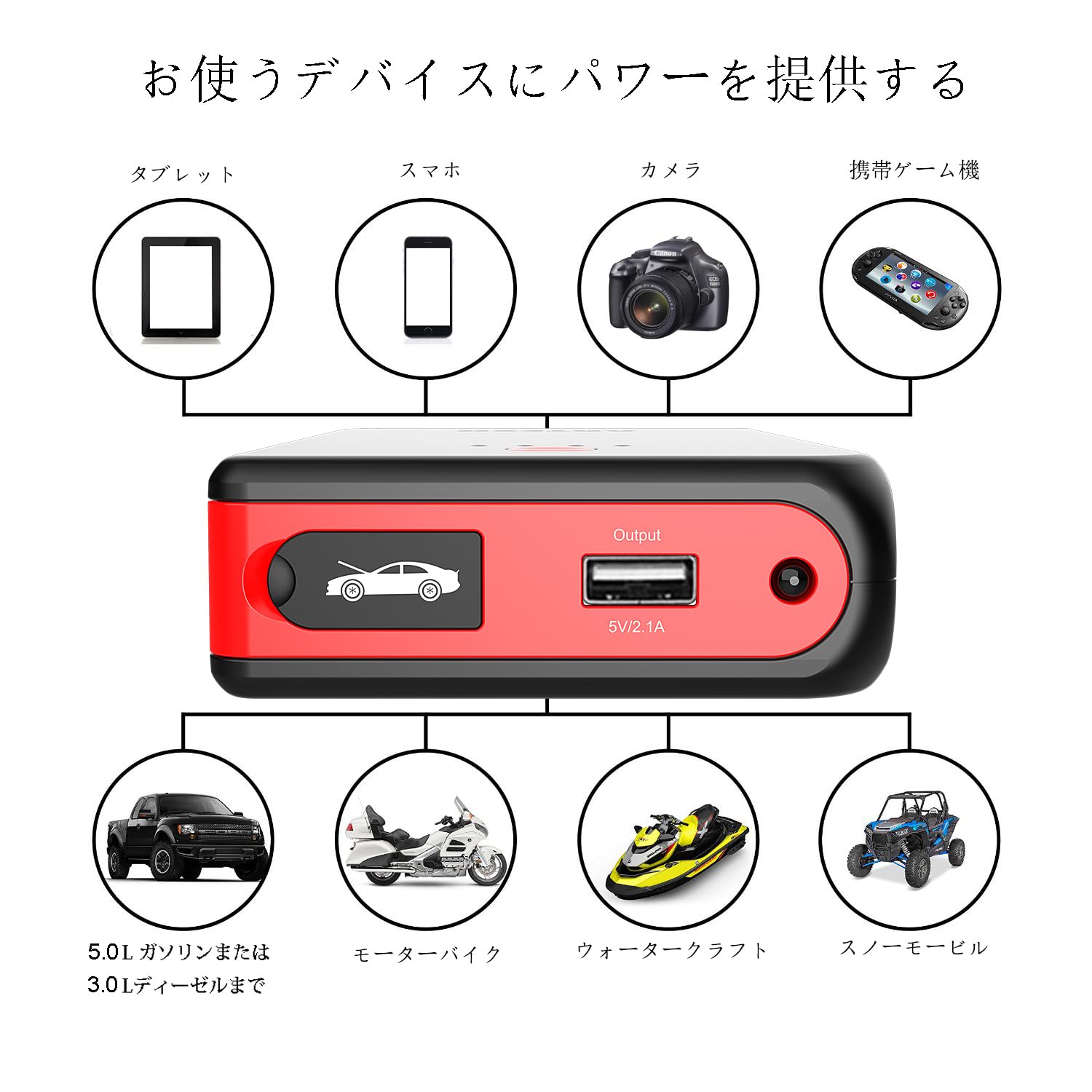 Arteck 12V車用ジャンプスターター 8000mAh ポータブル充電器
