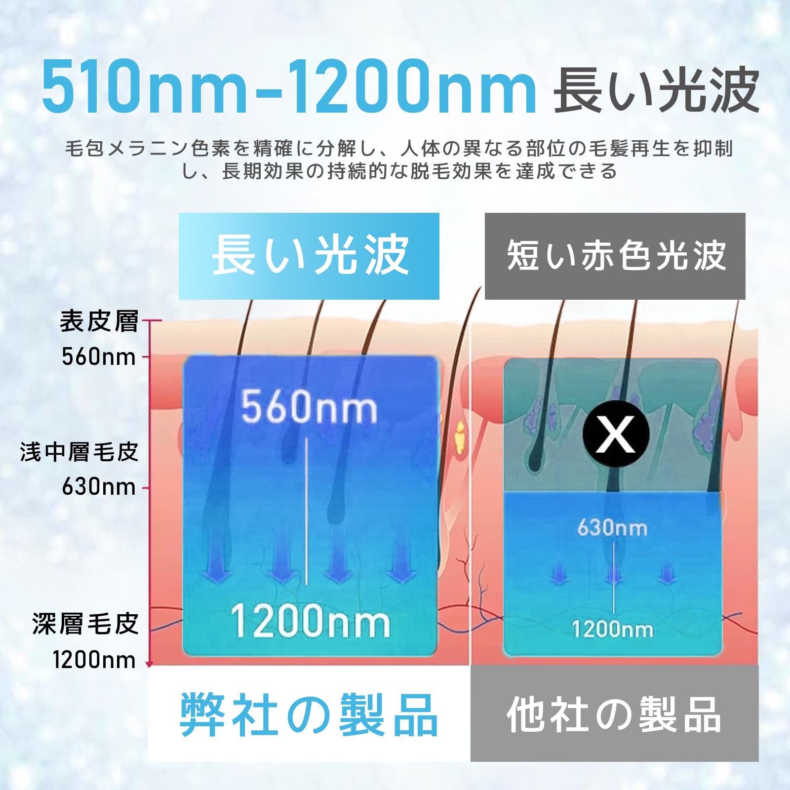 Amazon | Ni Zmir脱毛器 【サロン級無痛脱毛機 瞬間10℃サファイア冷却