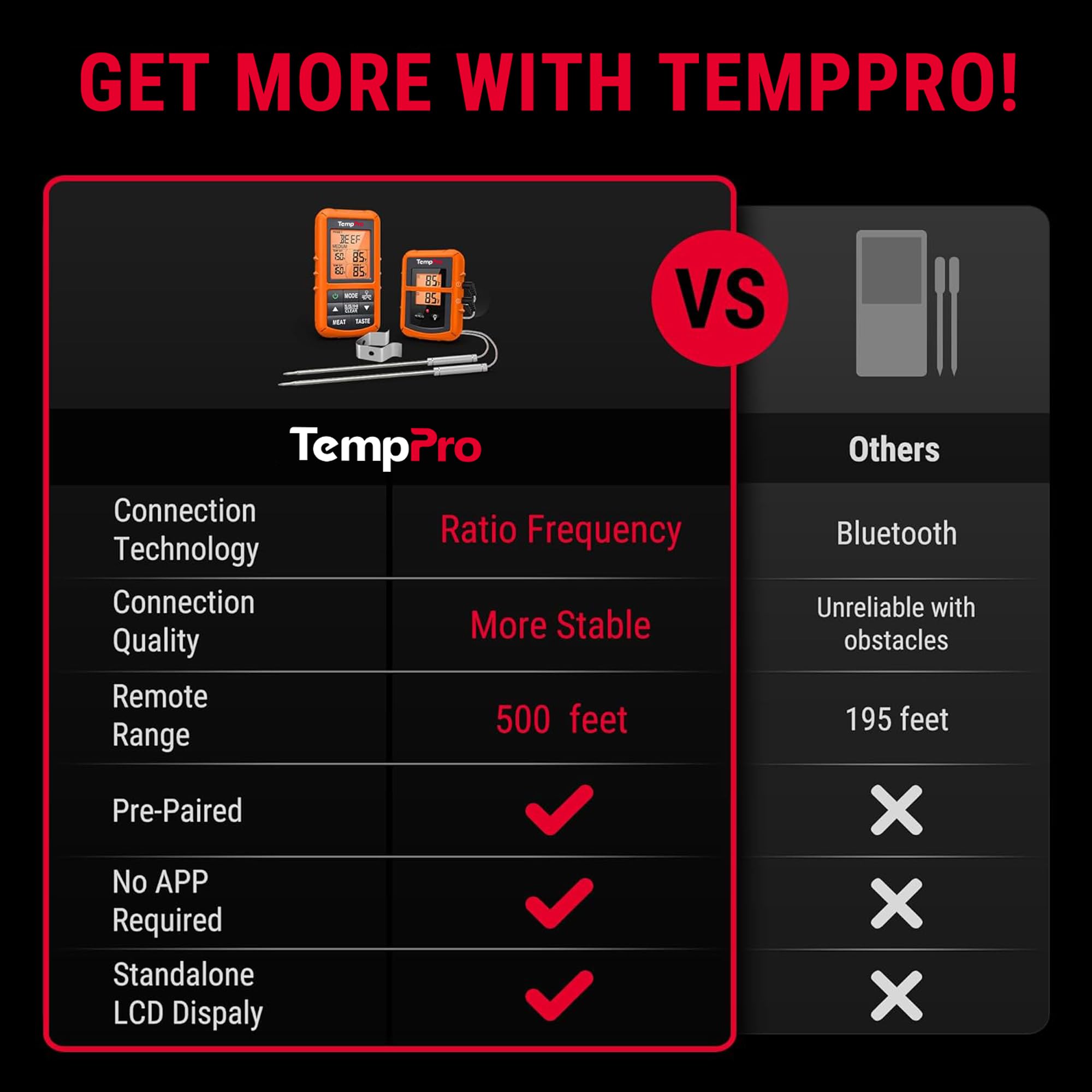 ThermoPro TP20 Termometro Cucina Termometro Barbecue Termometro da Cucina Digitale a Distanza Senza Fili con Doppia Sonda per Cottura Cibo Carne Forno Griglia Barbecue