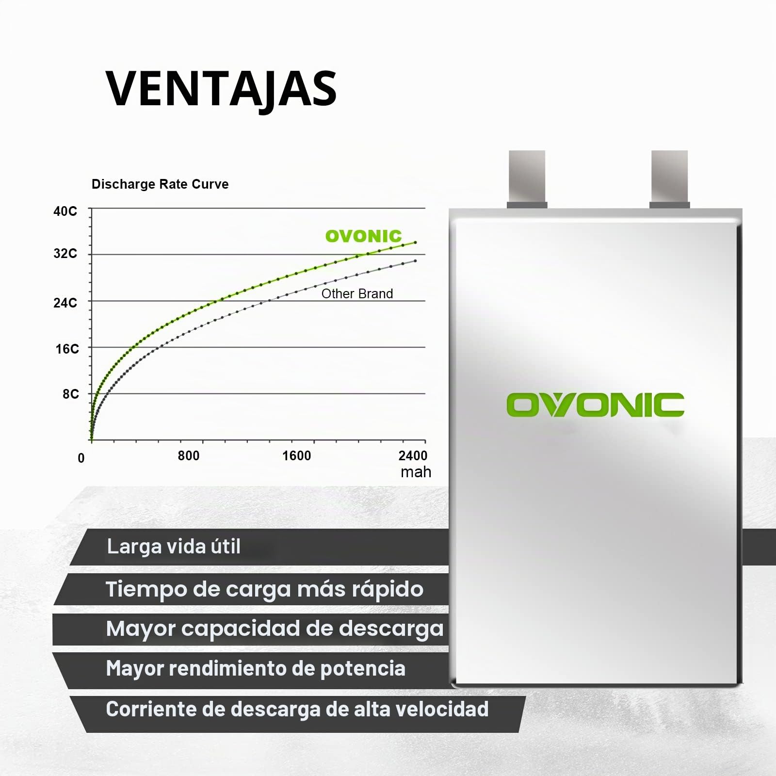 OVONIC 3S - Batería de polímero de litio (35 C, 2200 mAh, 11,1 V, con conector Deans para helicóptero de avión, para avión teledirigido de 1:14)