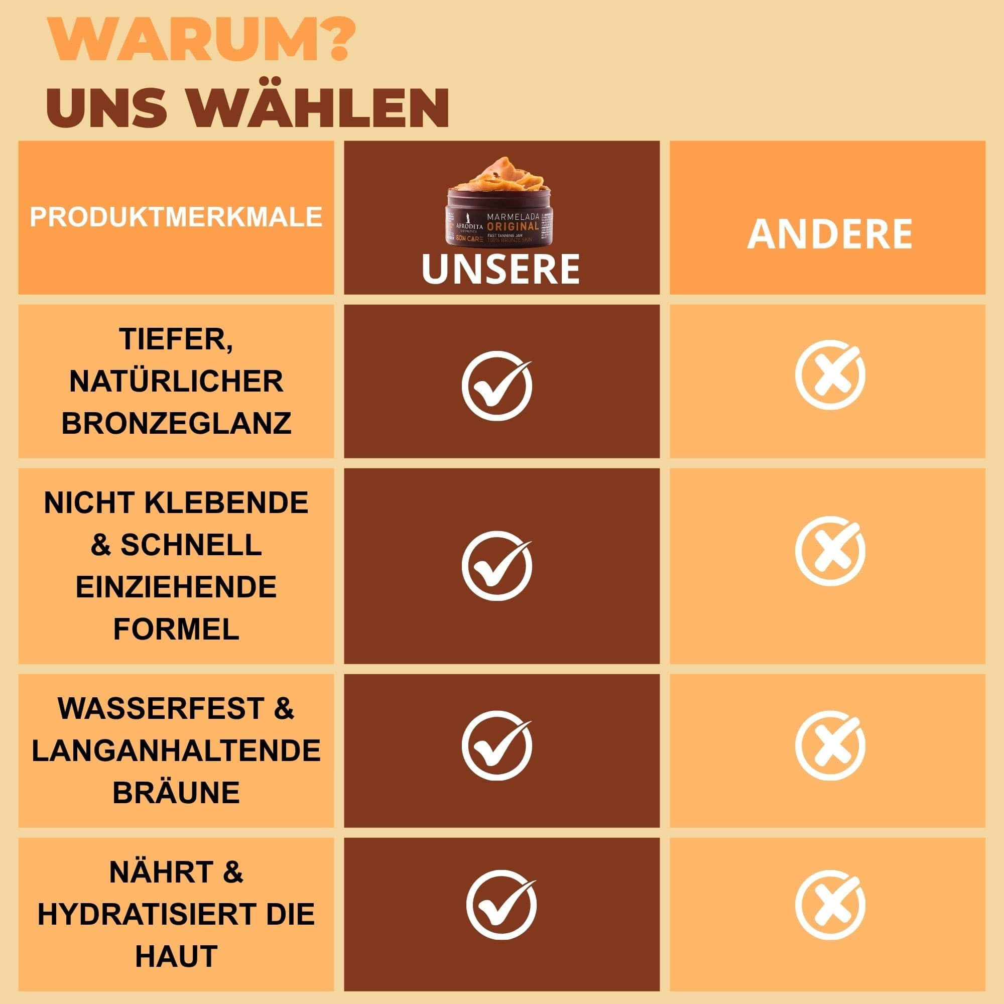 Afrodita Cosmetics Sun Care Marmelada Original Bräunungsbeschleuniger Fast Tanning Jam für Sonne & Solarium 100% natürlicher Bronzing-Komplex mit Karotten- & Walnussextrakt 0% Silikone 3x 200ml