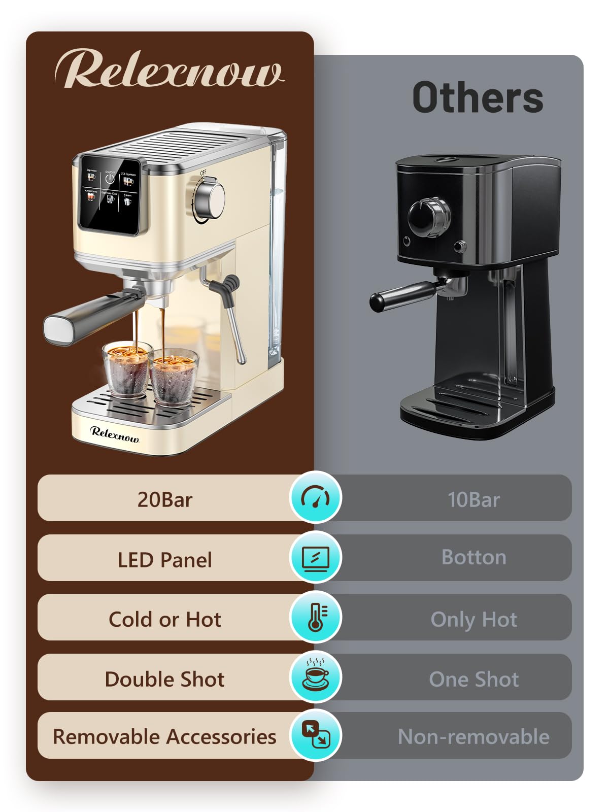 RELEXNOW Espresso Machine - Make Cappuccinos & Lattes -8 RELEXNOW Espresso Machine - Make Cappuccinos & Lattes -8