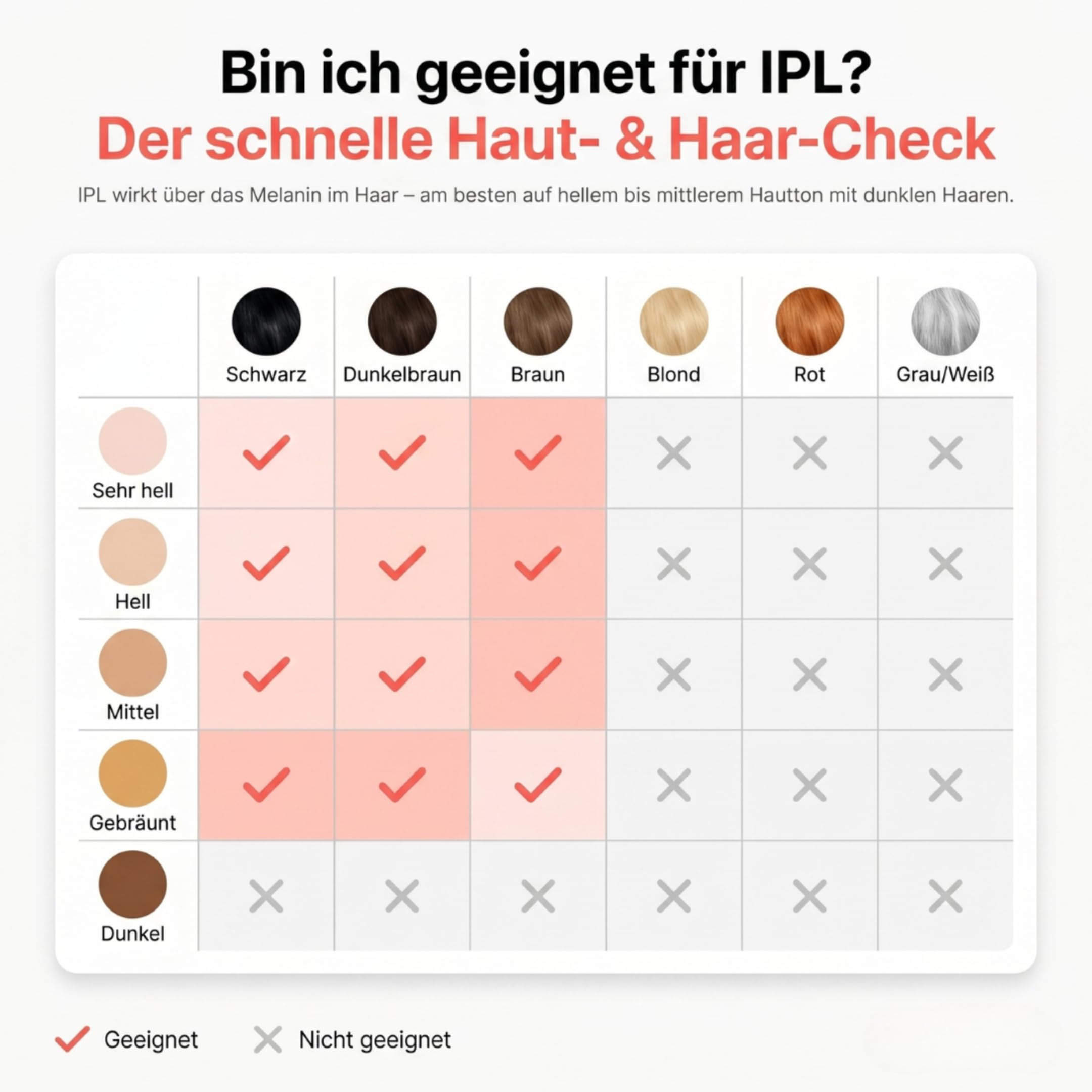 shinie Smart IPL Gerät Haarentfernung 2.0 — Professionelle Dauerhafte und Schmerzfreie Laser Haarentfernung für Zuhause, IPL Technologie — Inkl. Schutzbrille, Rasierer