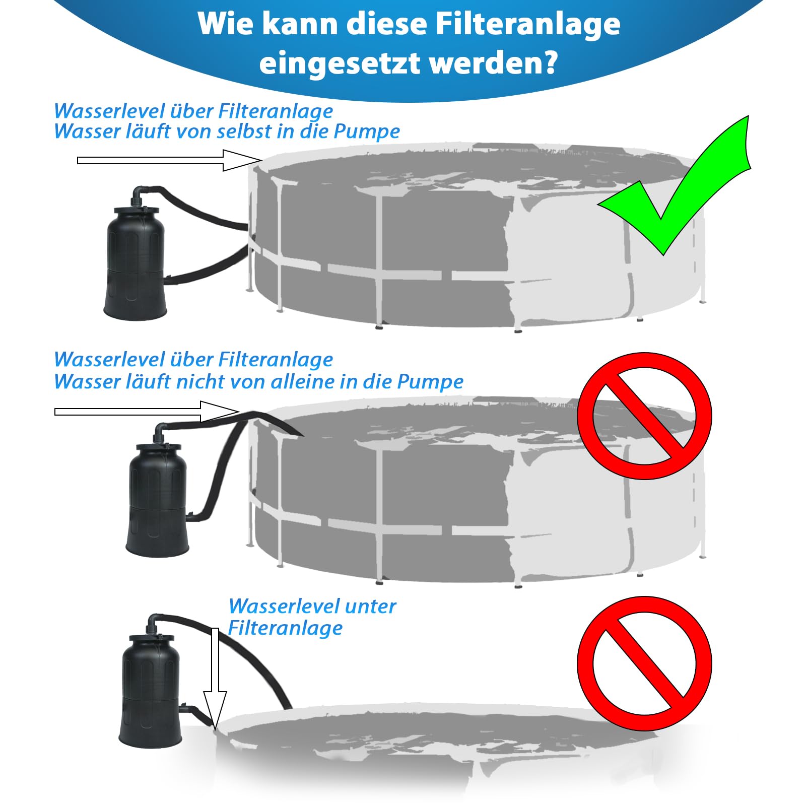 Miganeo Filteranlage Max Efficency 3,8m³ / h | für Pools bis zu 18.000 l – Mit Vorfilter, inkl. Filterbällen