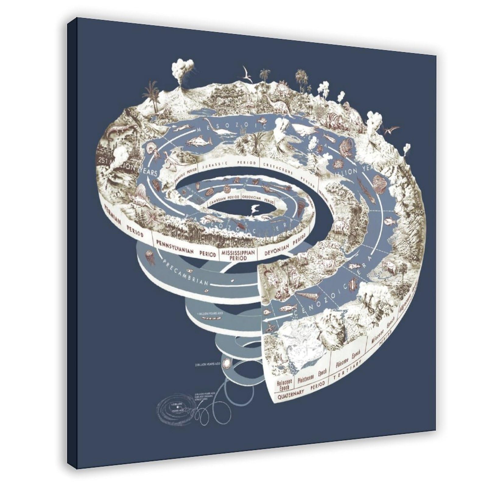 Impression sur toile d'échelle géologique 50x50 cm pour décoration de bureau