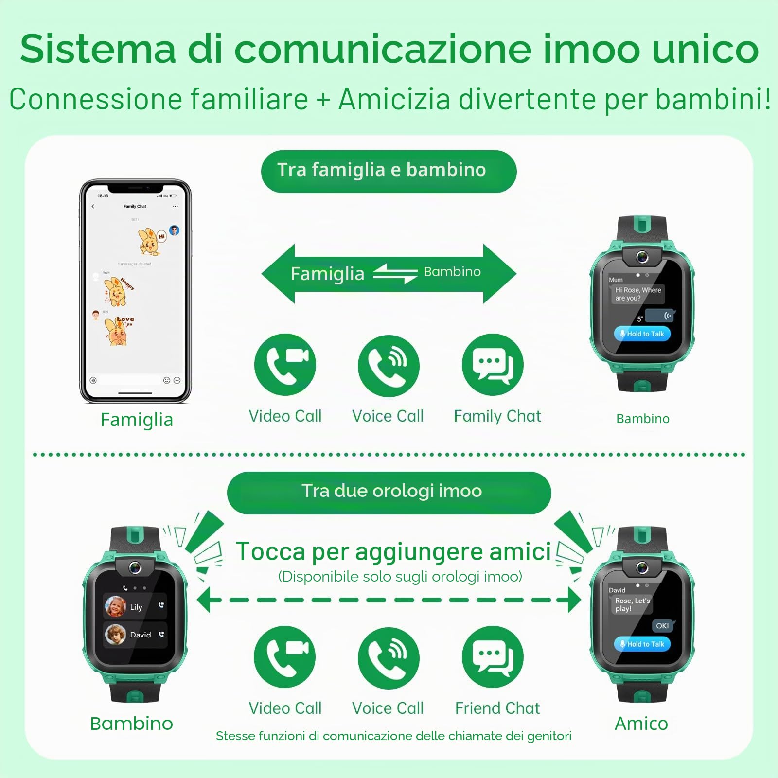 imoo Watch Phone Z1, smartwatch 4G per bambini con videochiamate HD, smartwatch per bambini con posizionamento GPS in tempo reale, IPX8 resistente all'acqua (verde scuro)